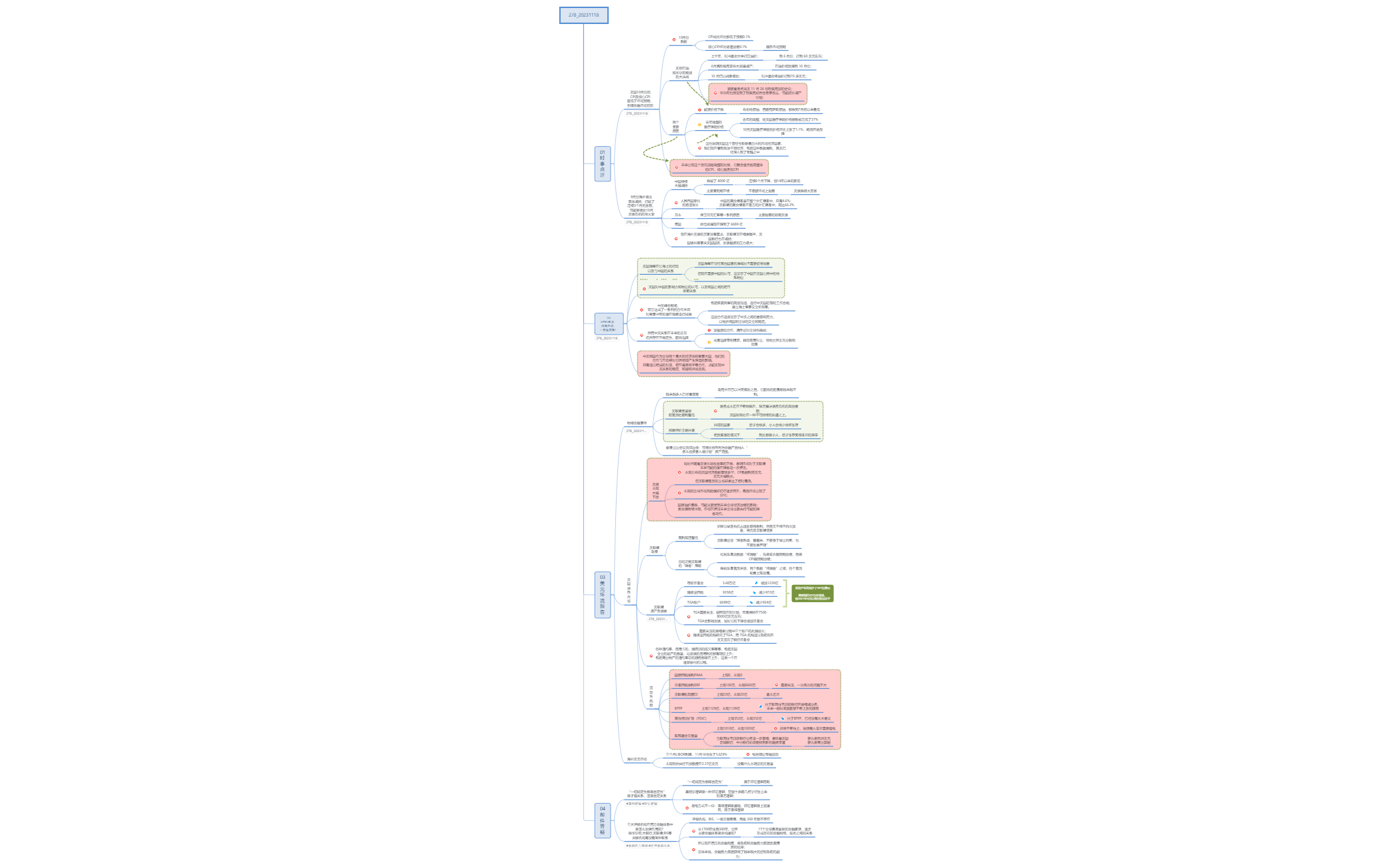 Thumbnail of mind map