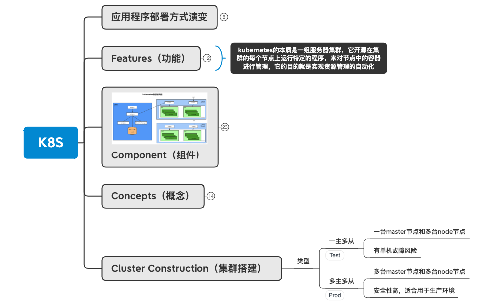 Thumbnail of mind map