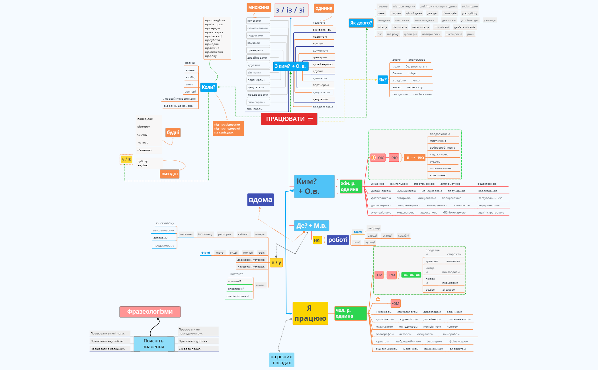 Thumbnail of mind map
