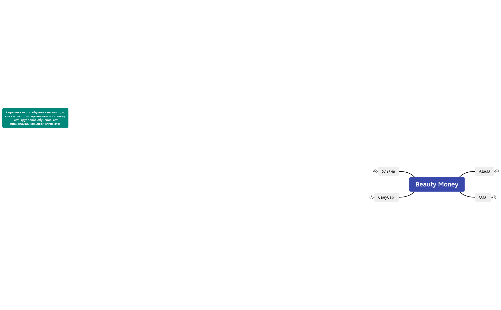 Thumbnail of mind map