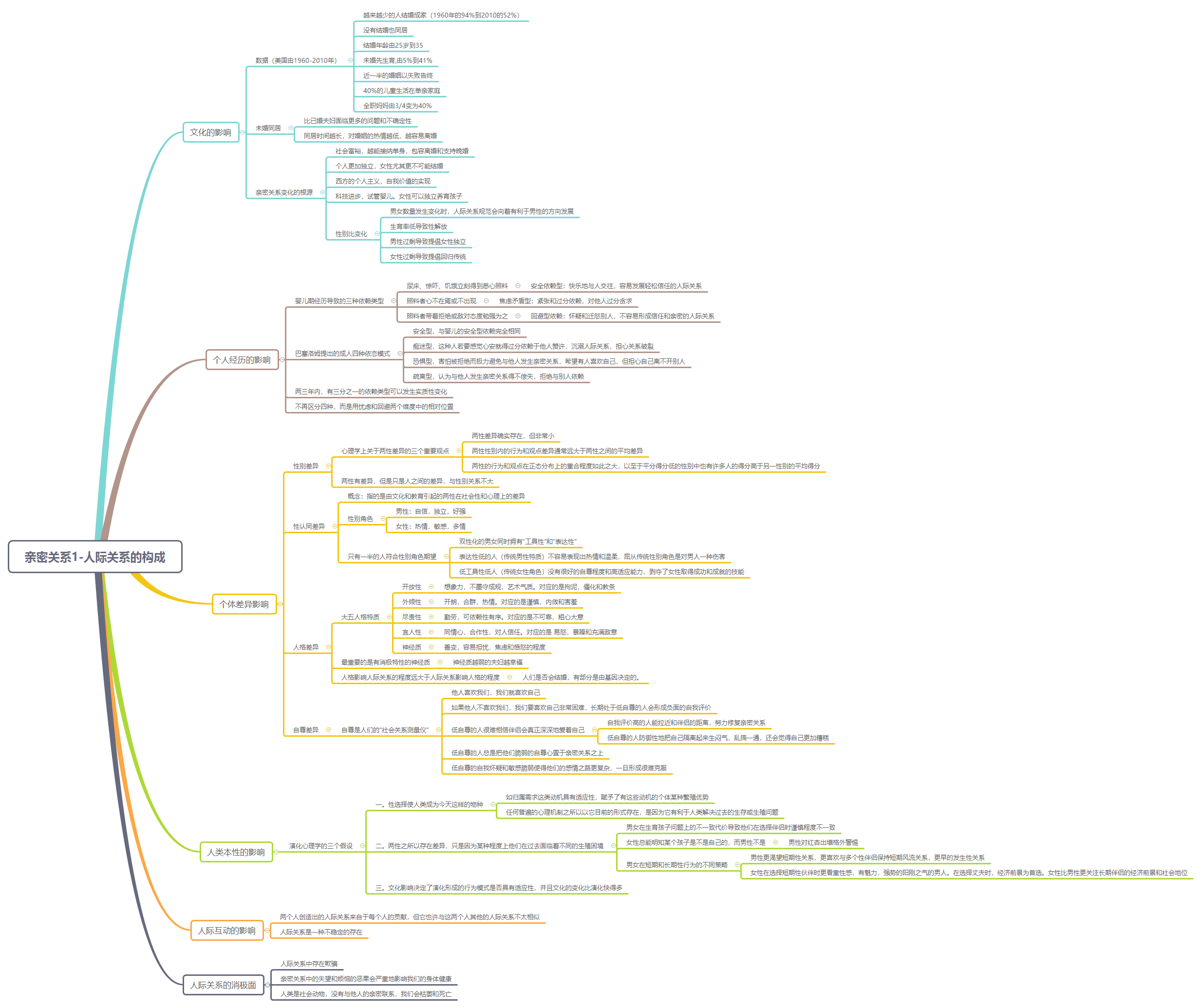 Thumbnail of mind map