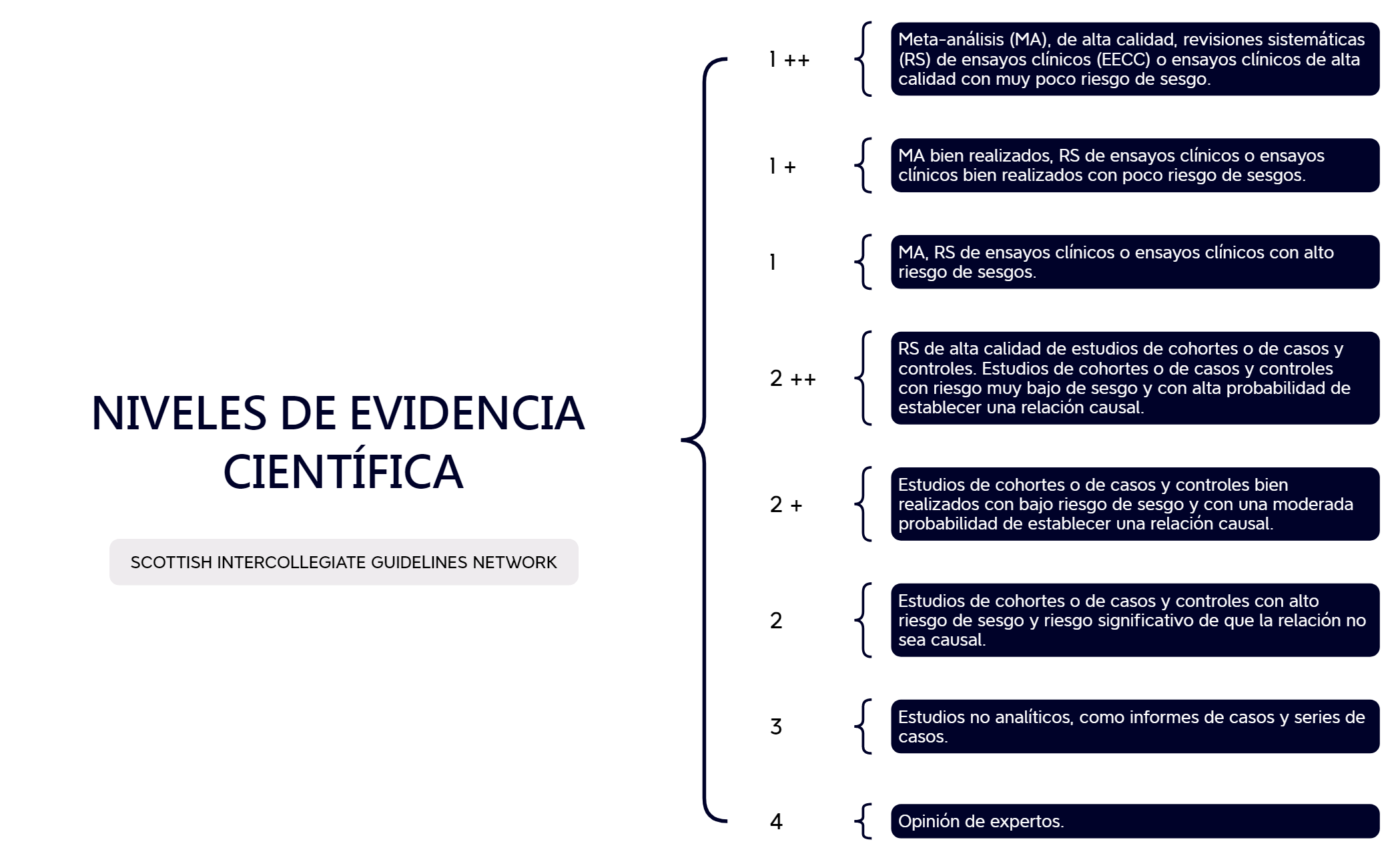 NIVELES DE EVIDENCIA CIENTÍFICA