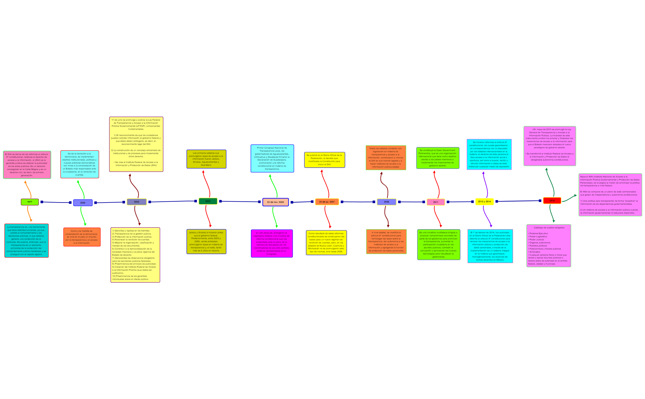 Thumbnail of mind map