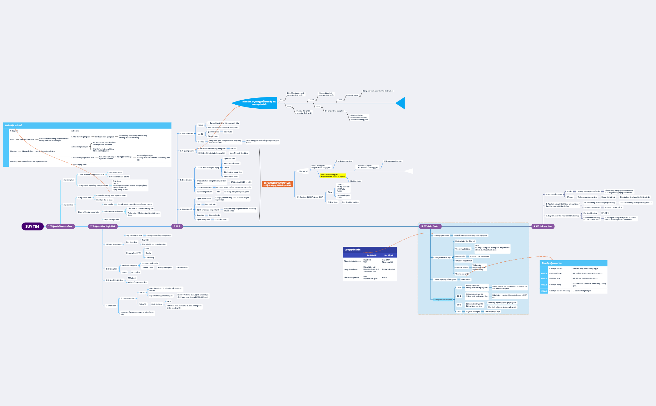 Thumbnail of mind map