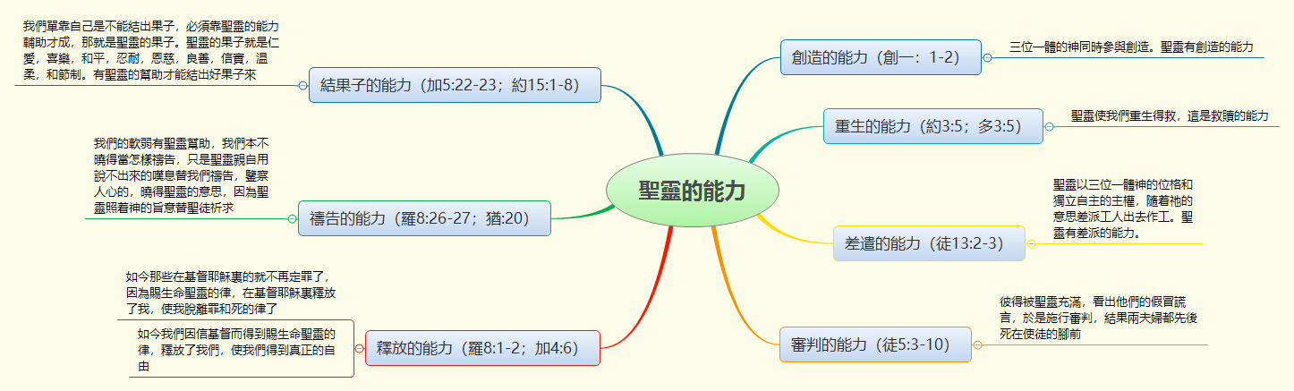 Thumbnail of mind map