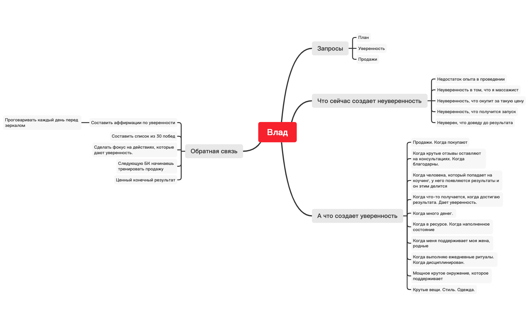 Thumbnail of mind map