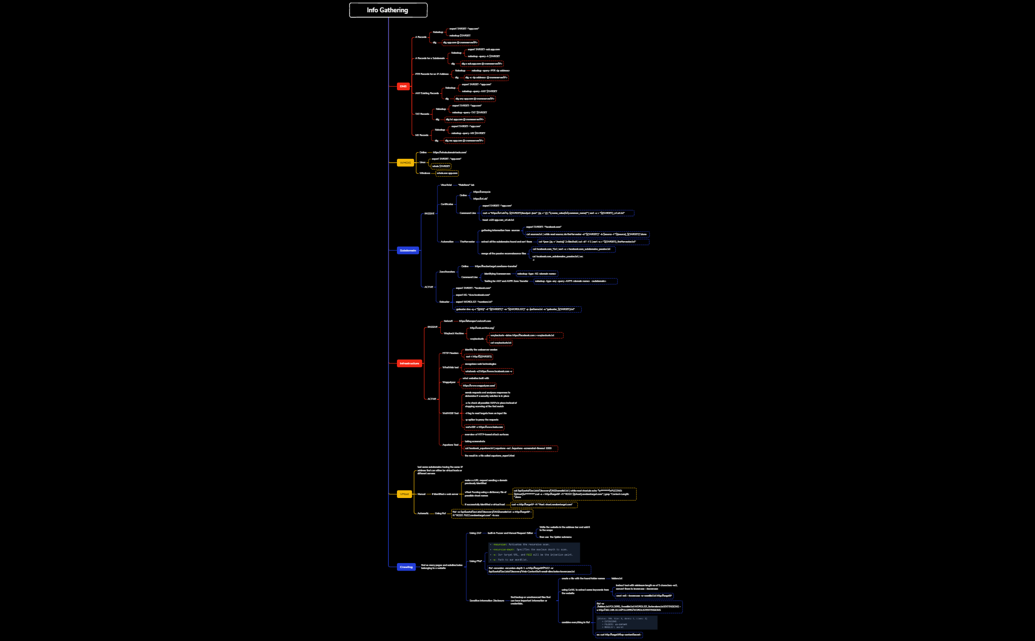 Thumbnail of mind map