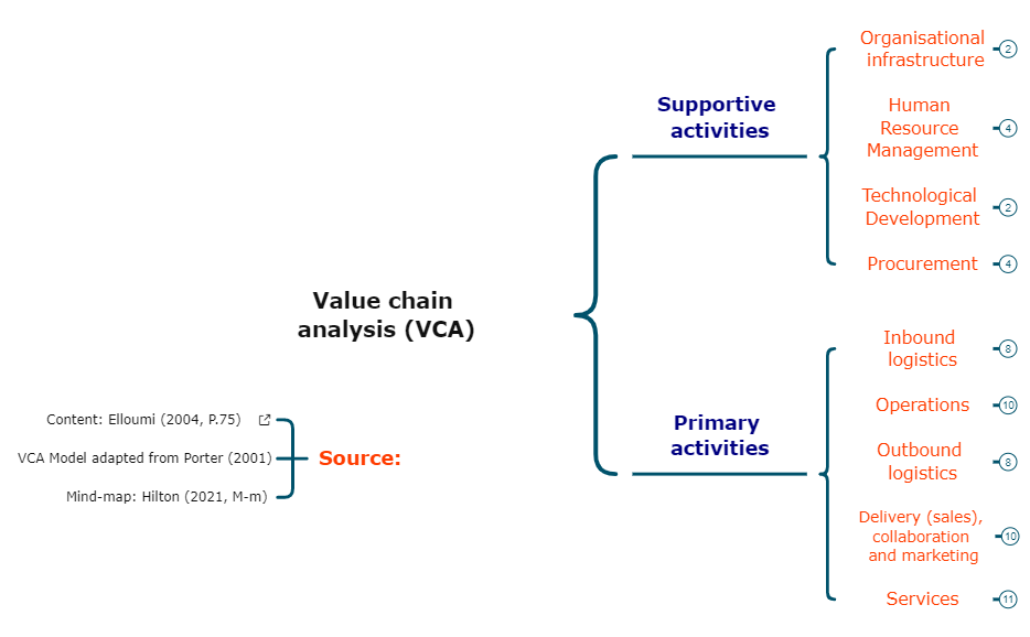 Thumbnail of mind map