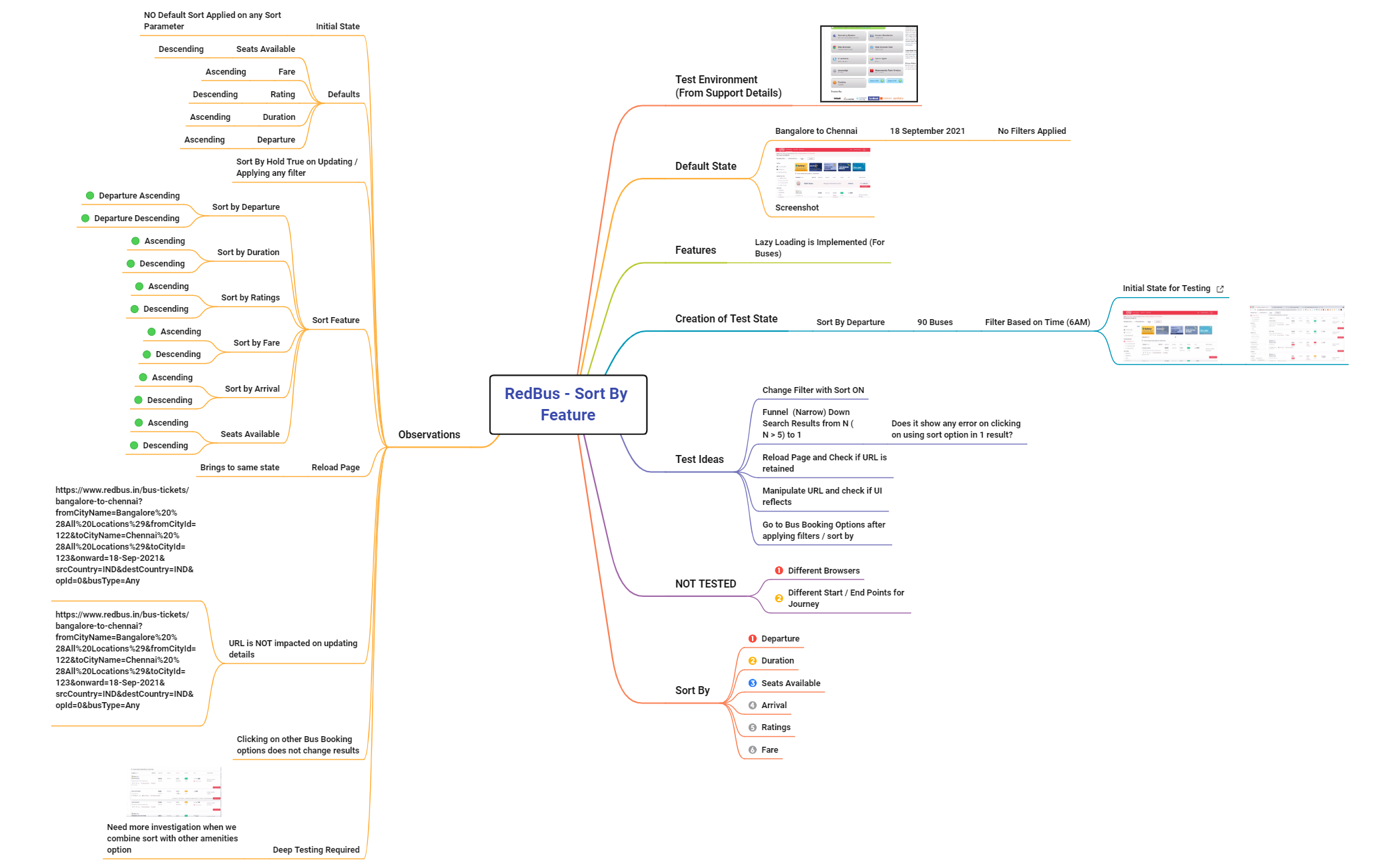 Thumbnail of mind map
