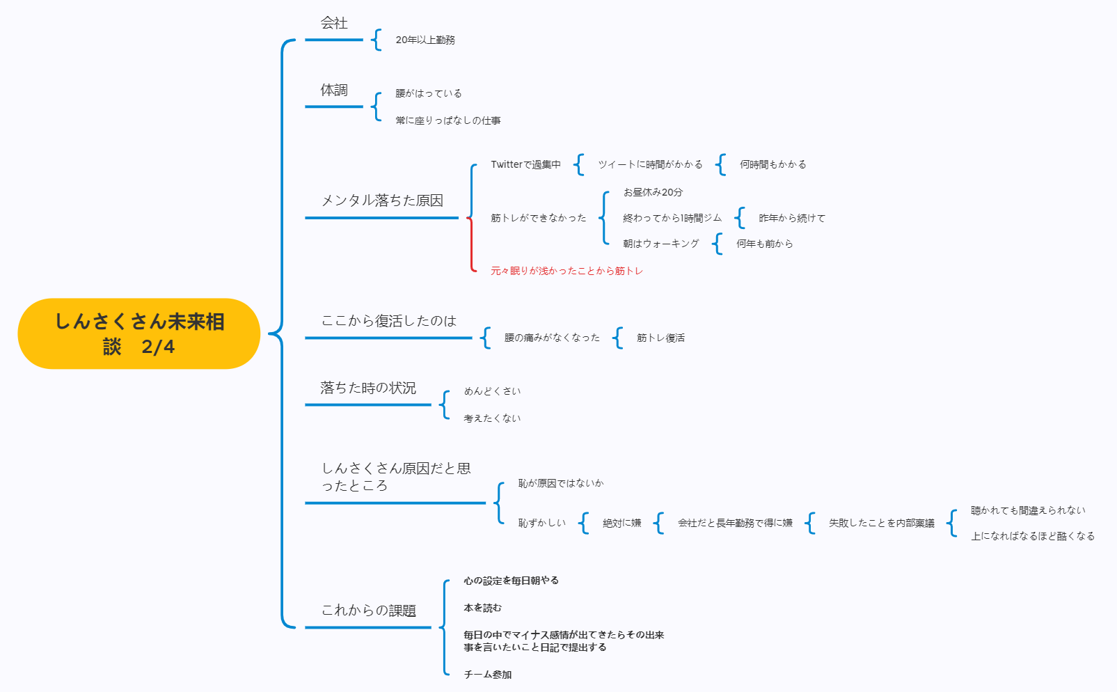 Thumbnail of mind map