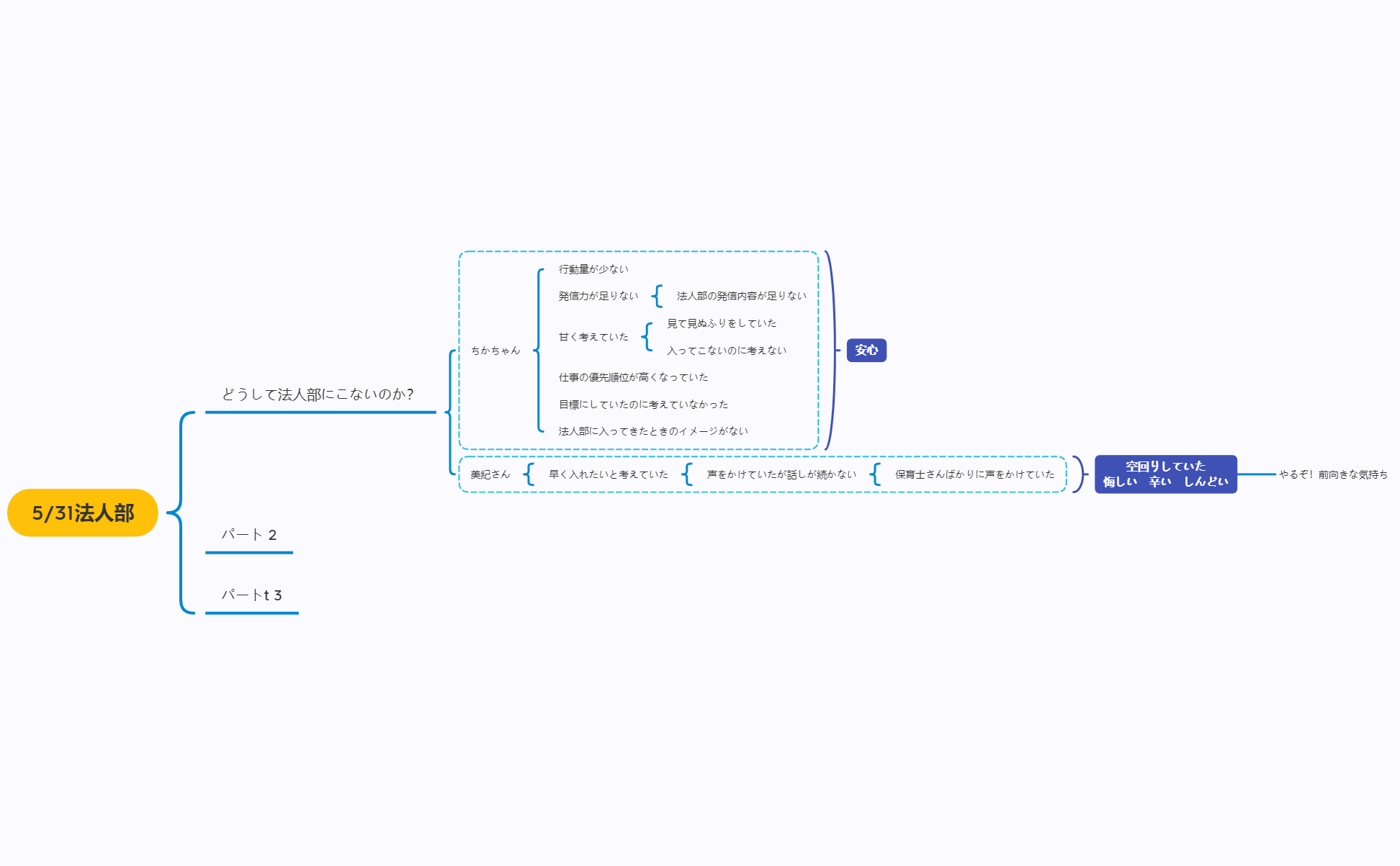 Thumbnail of mind map