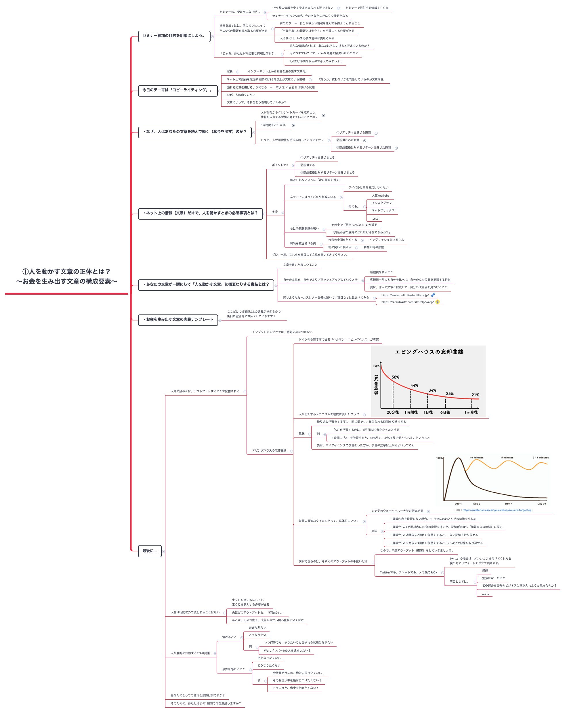 Thumbnail of mind map