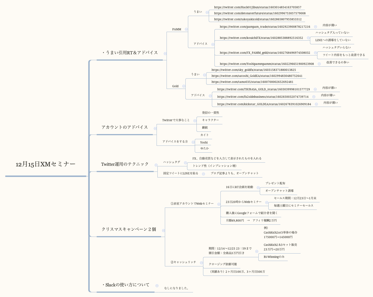 Thumbnail of mind map
