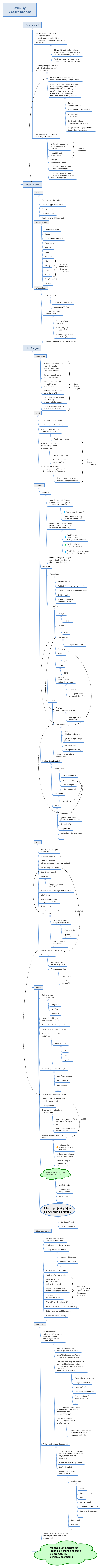 Thumbnail of mind map