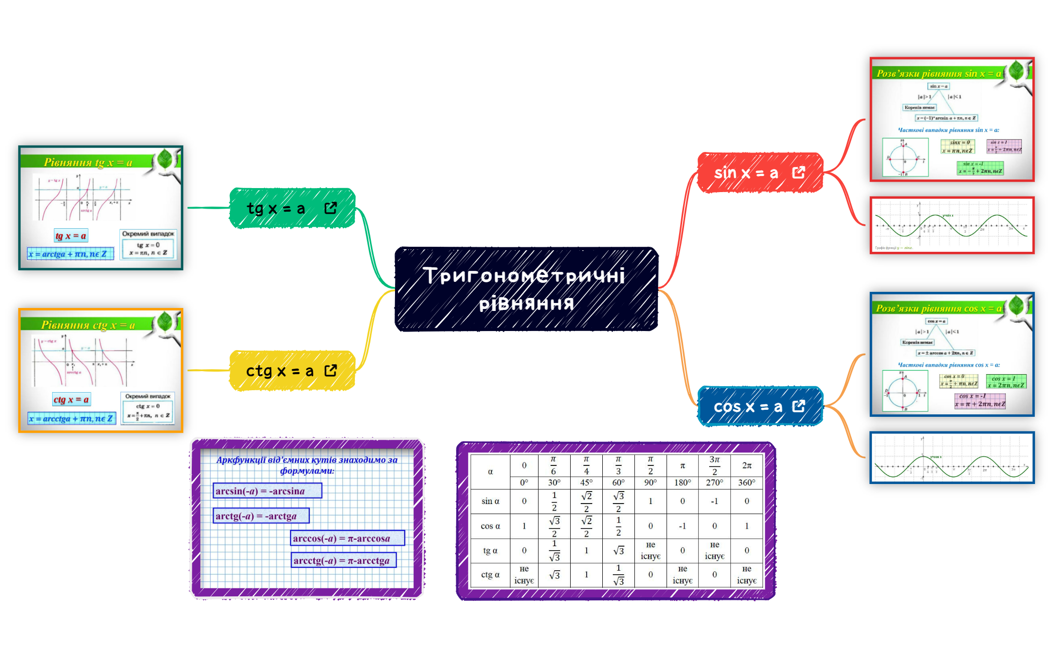 Тригонометричні рівняння