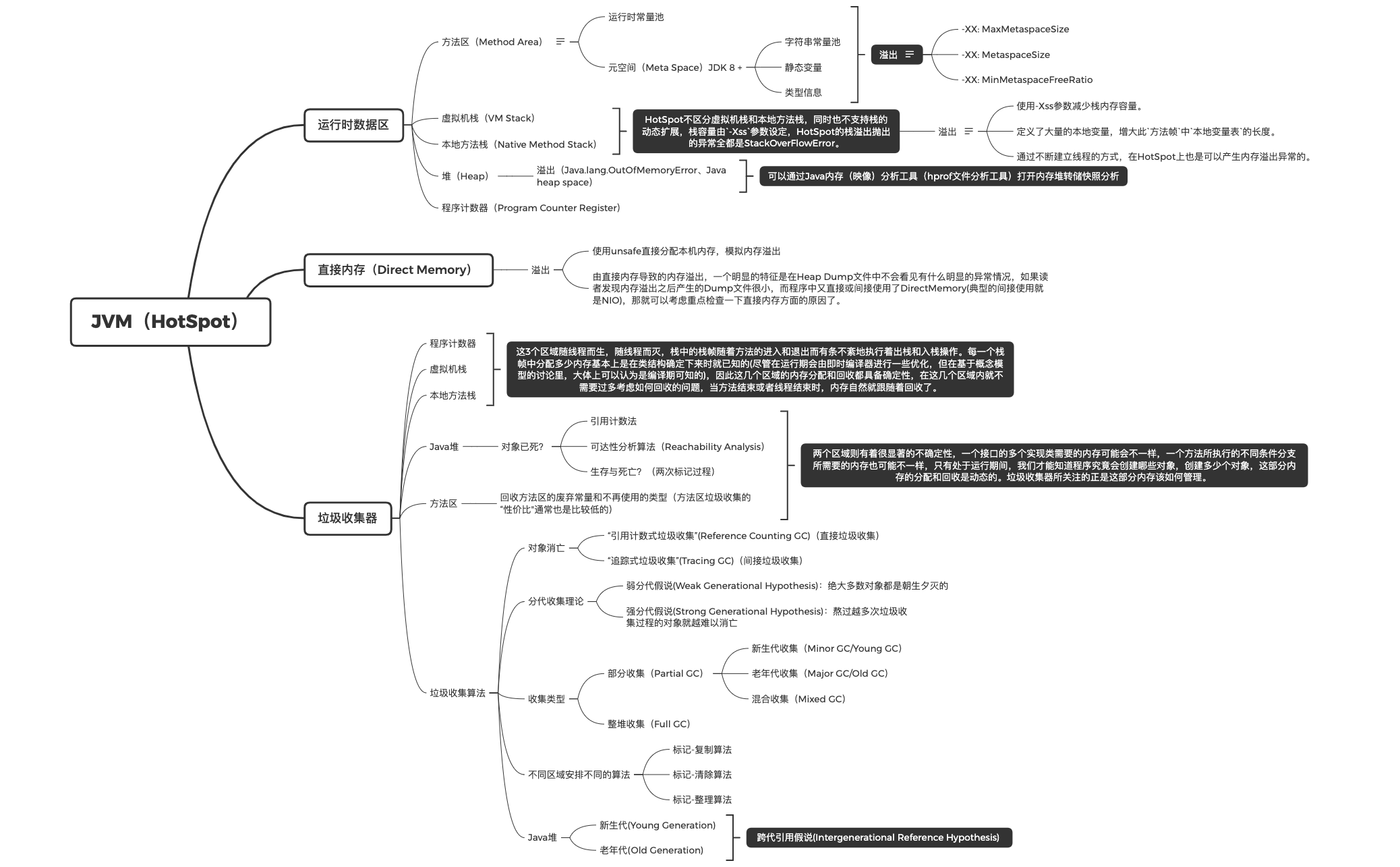 Thumbnail of mind map