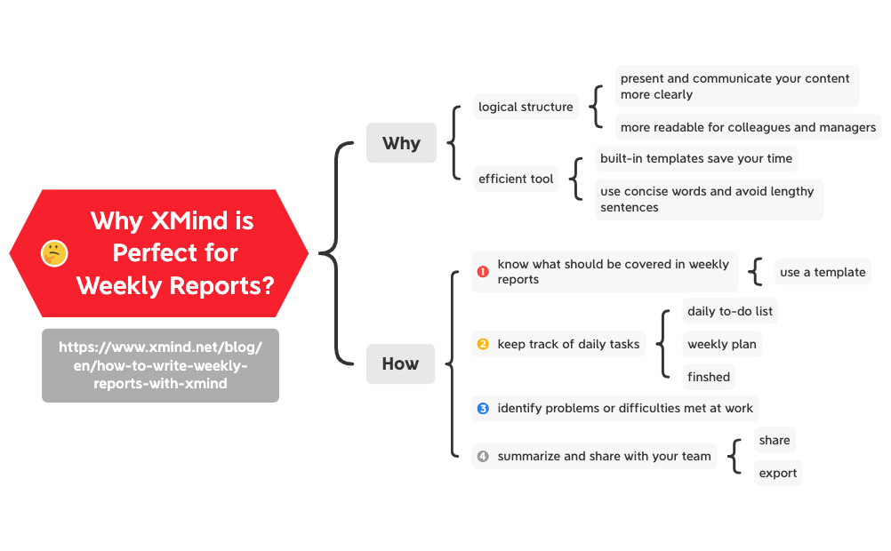 Thumbnail of mind map