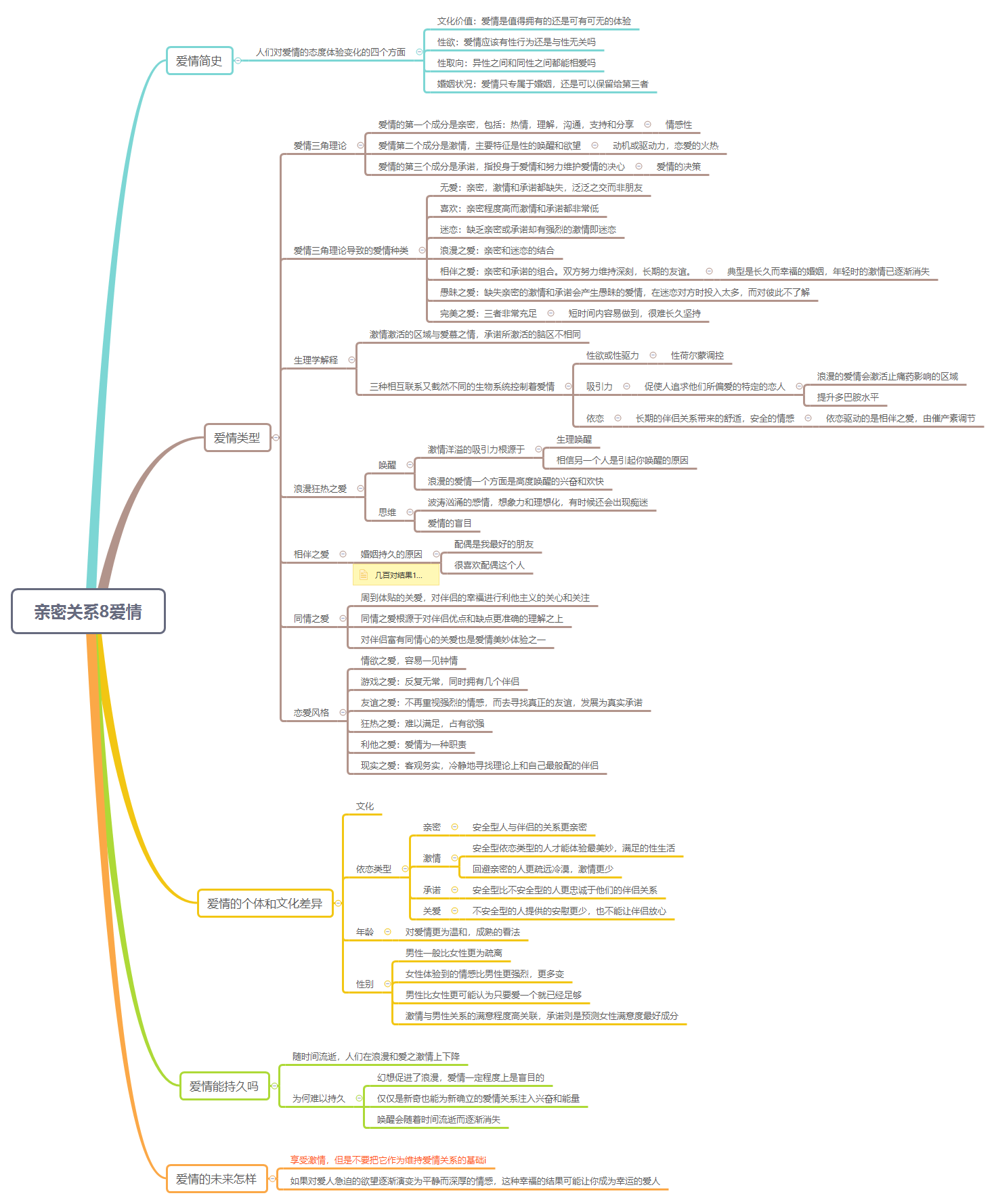 Thumbnail of mind map