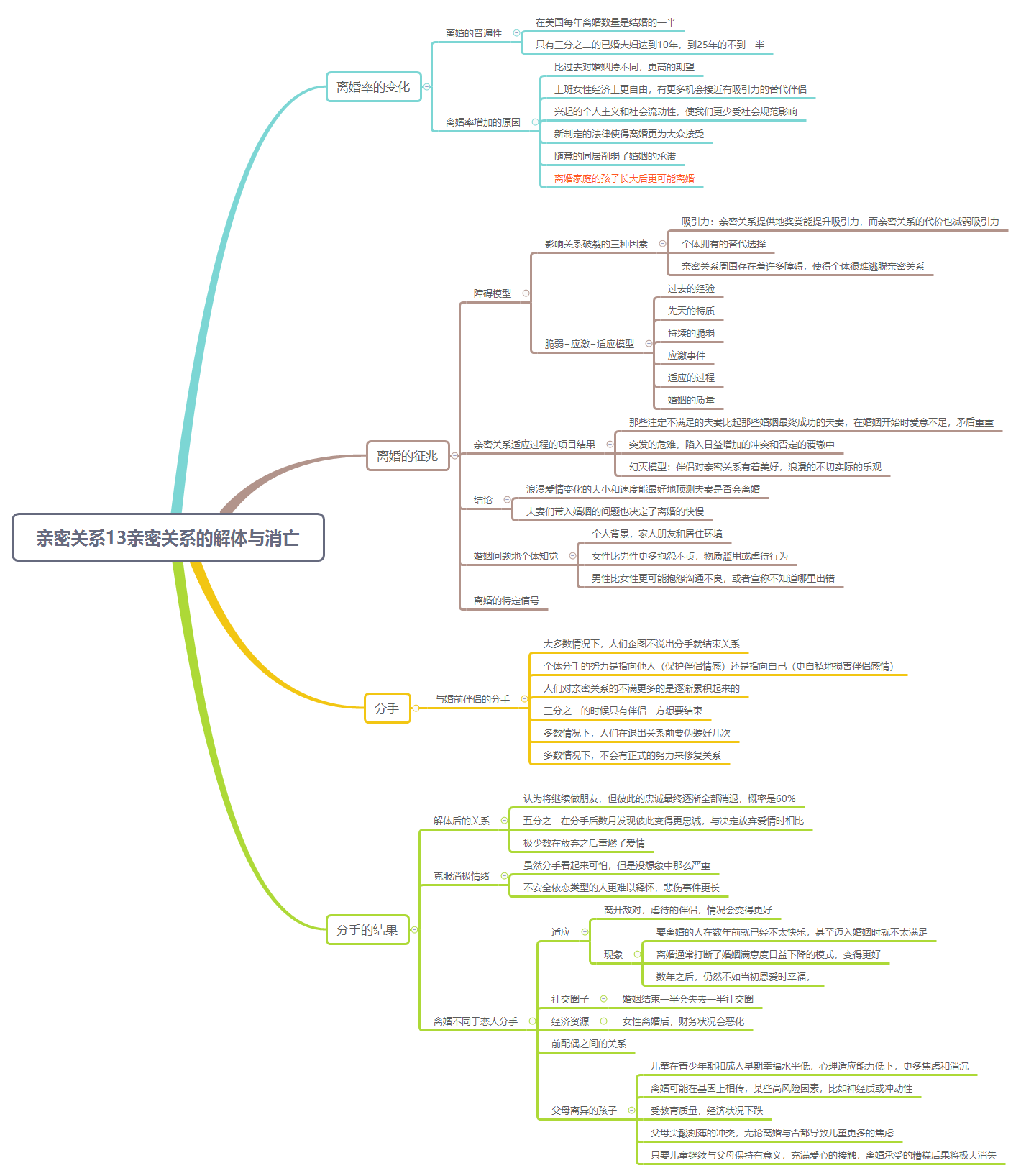 Thumbnail of mind map