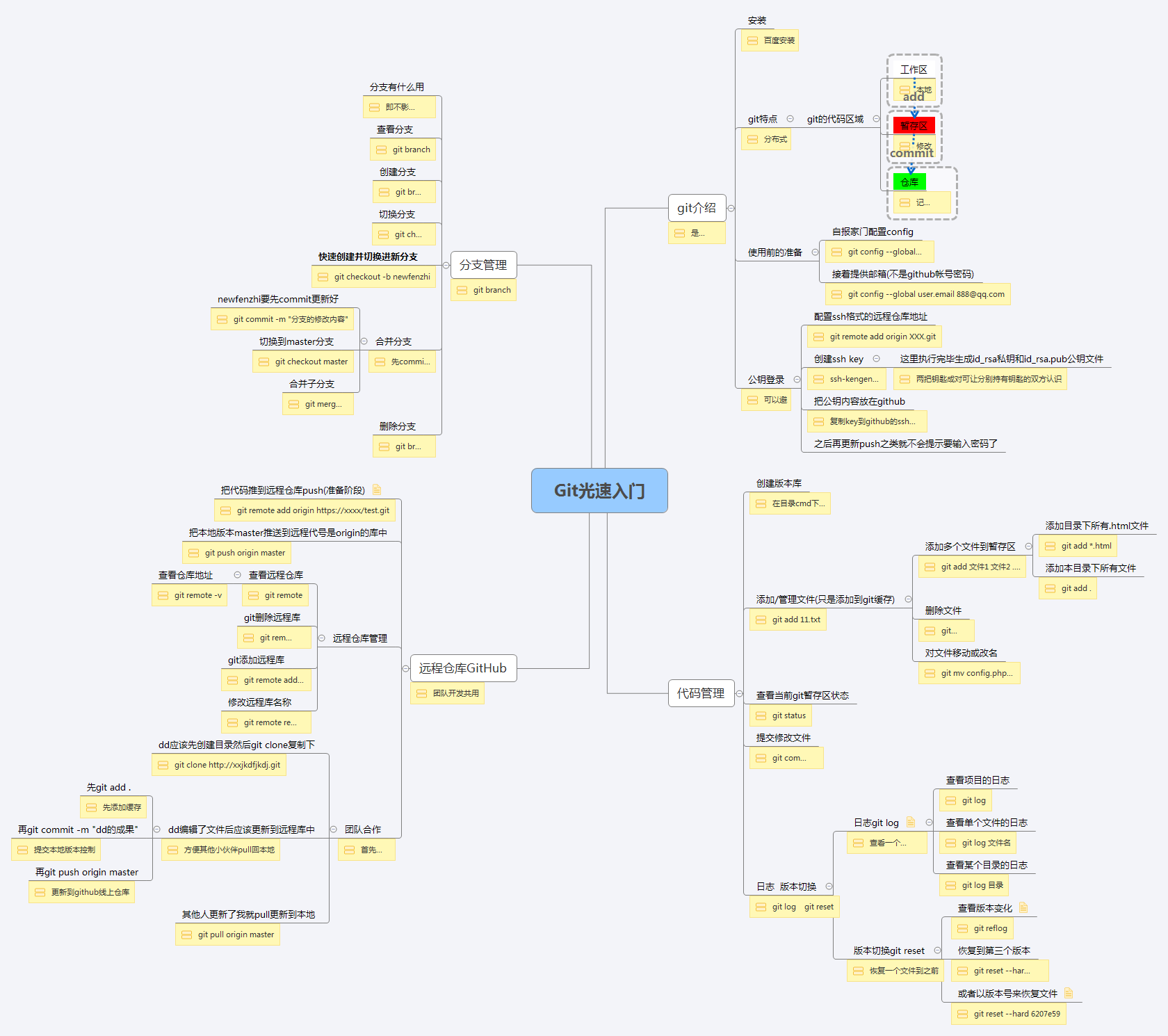 Xmind Share - Xmind - Mind Mapping App