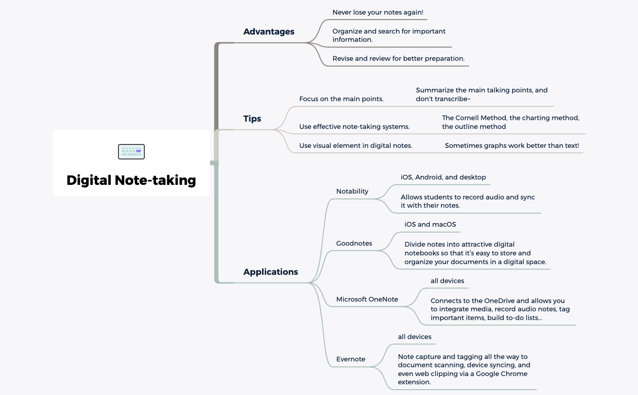 Thumbnail of mind map