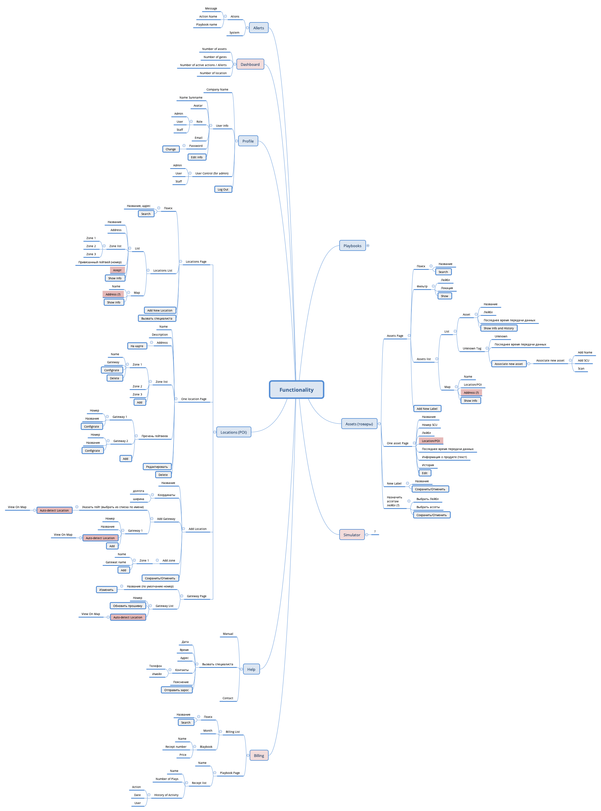 Thumbnail of mind map