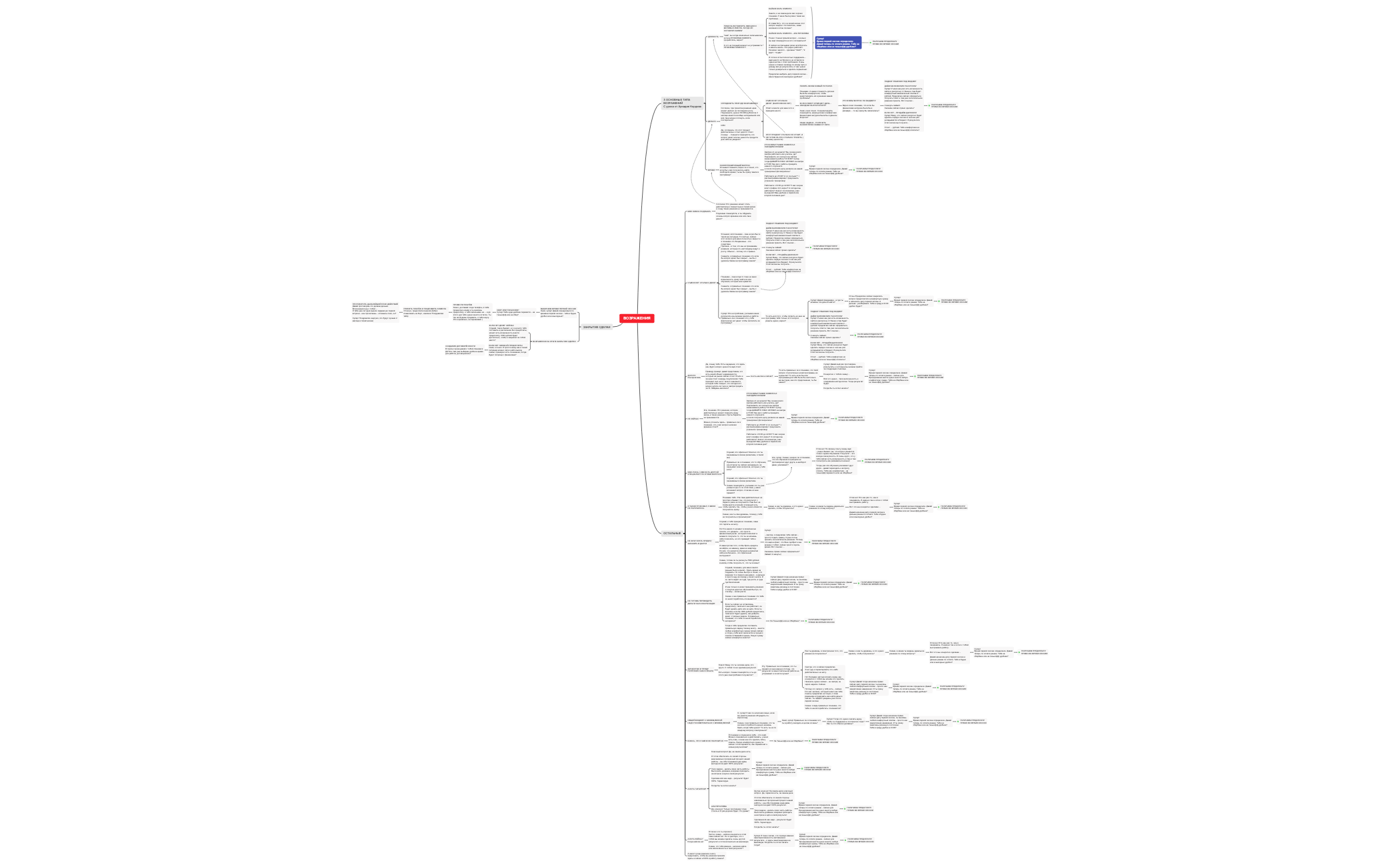 Thumbnail of mind map