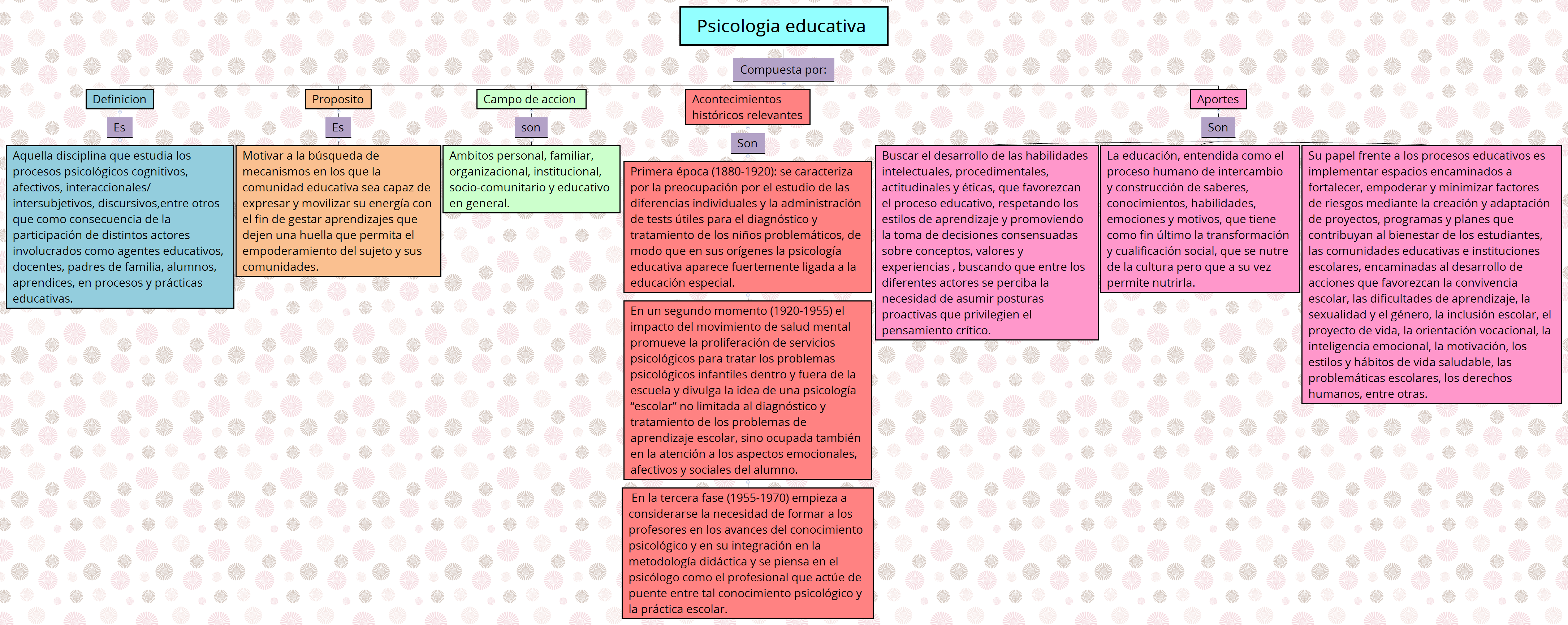 Thumbnail of mind map