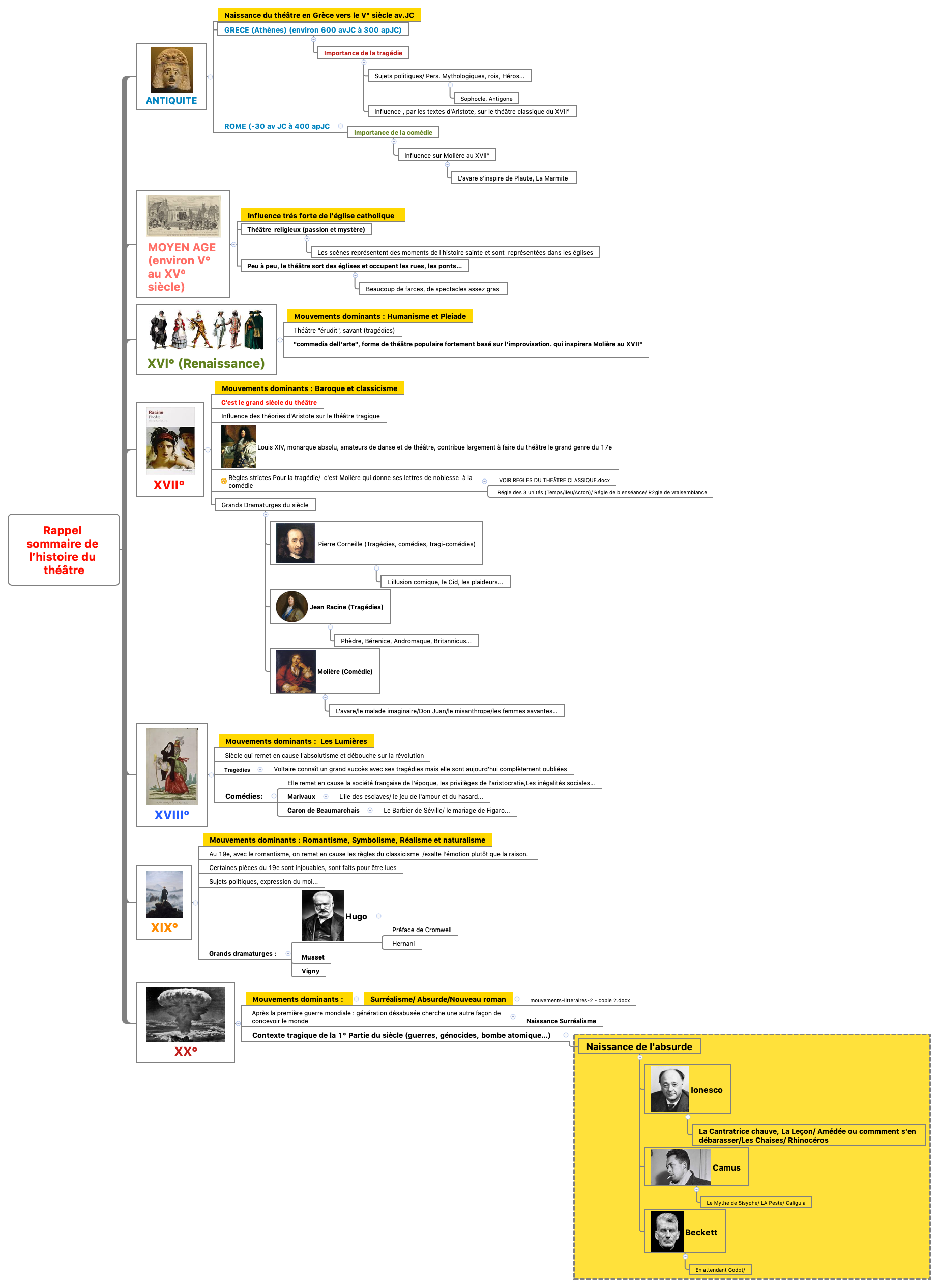 Thumbnail of mind map