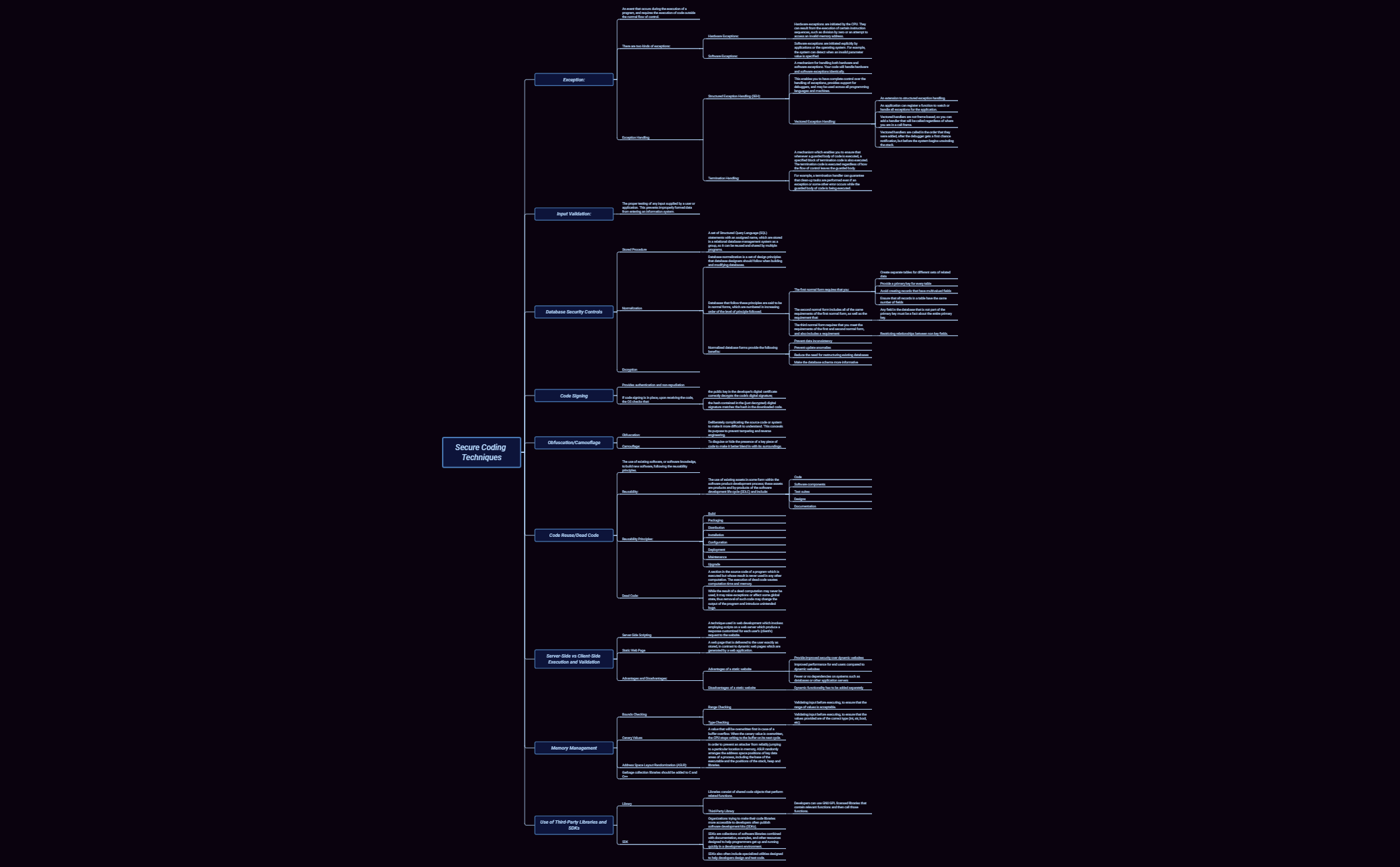 Thumbnail of mind map