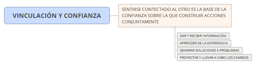 Thumbnail of mind map