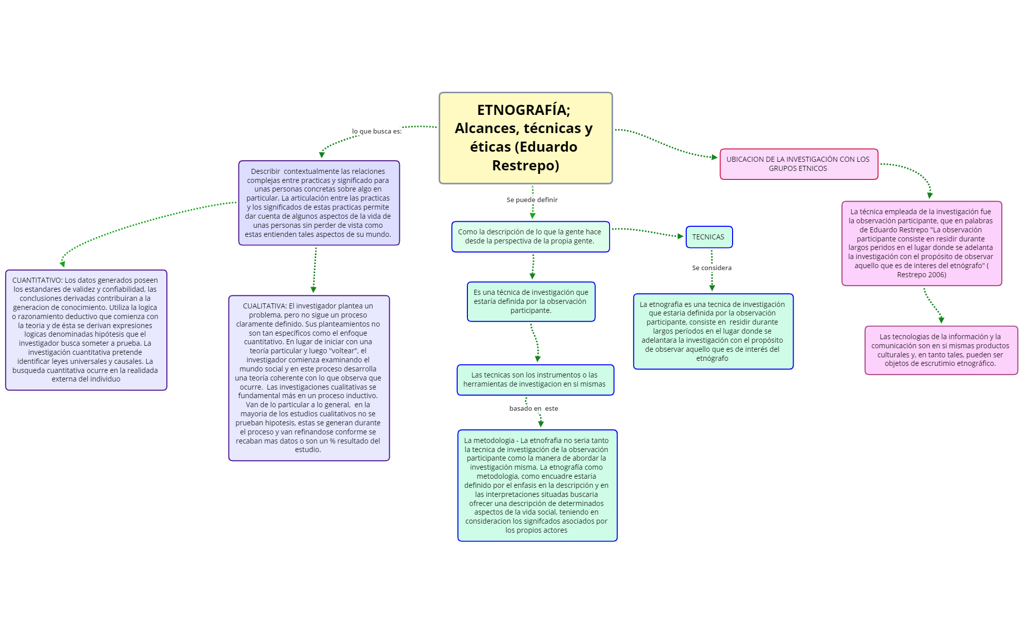 Thumbnail of mind map