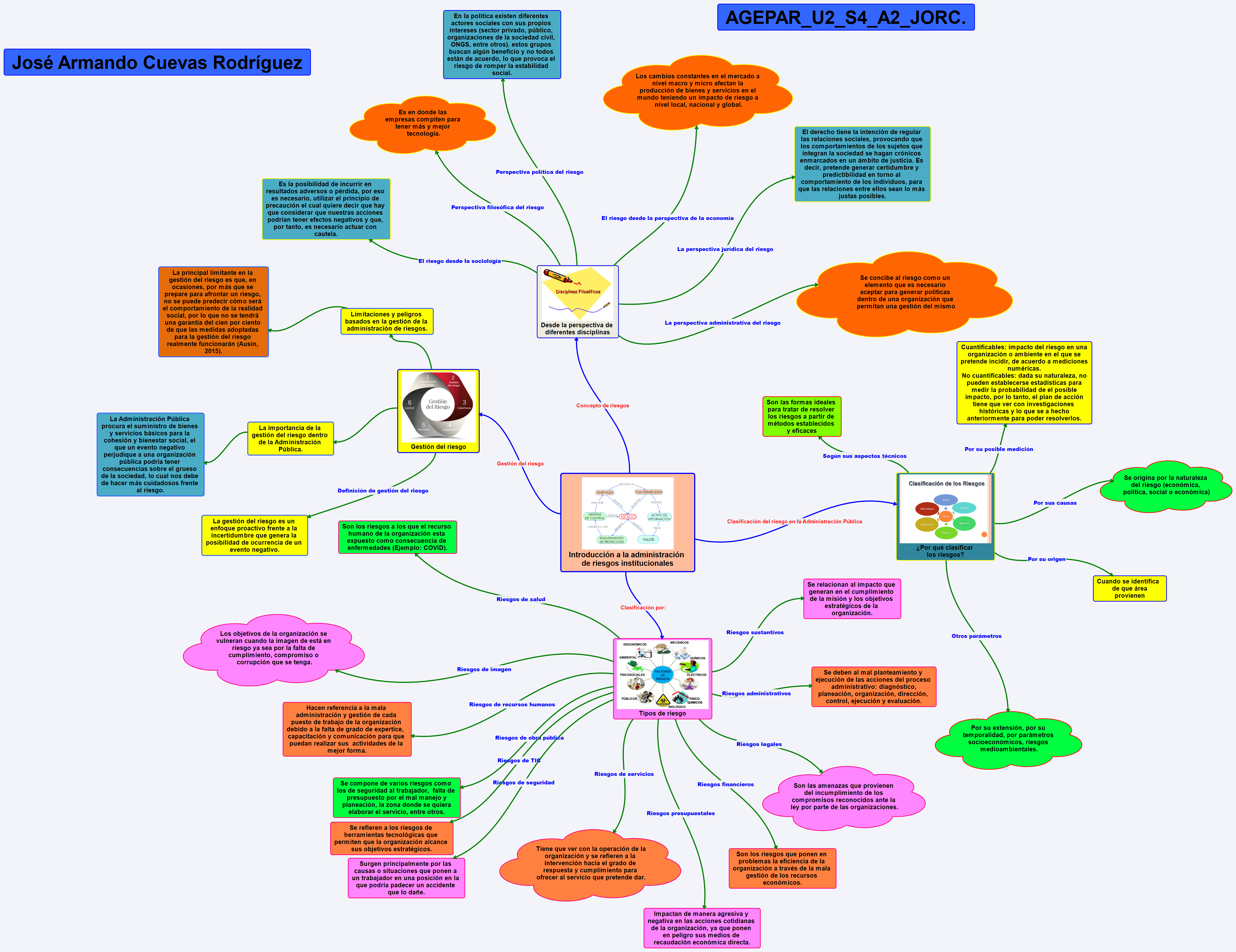 Thumbnail of mind map