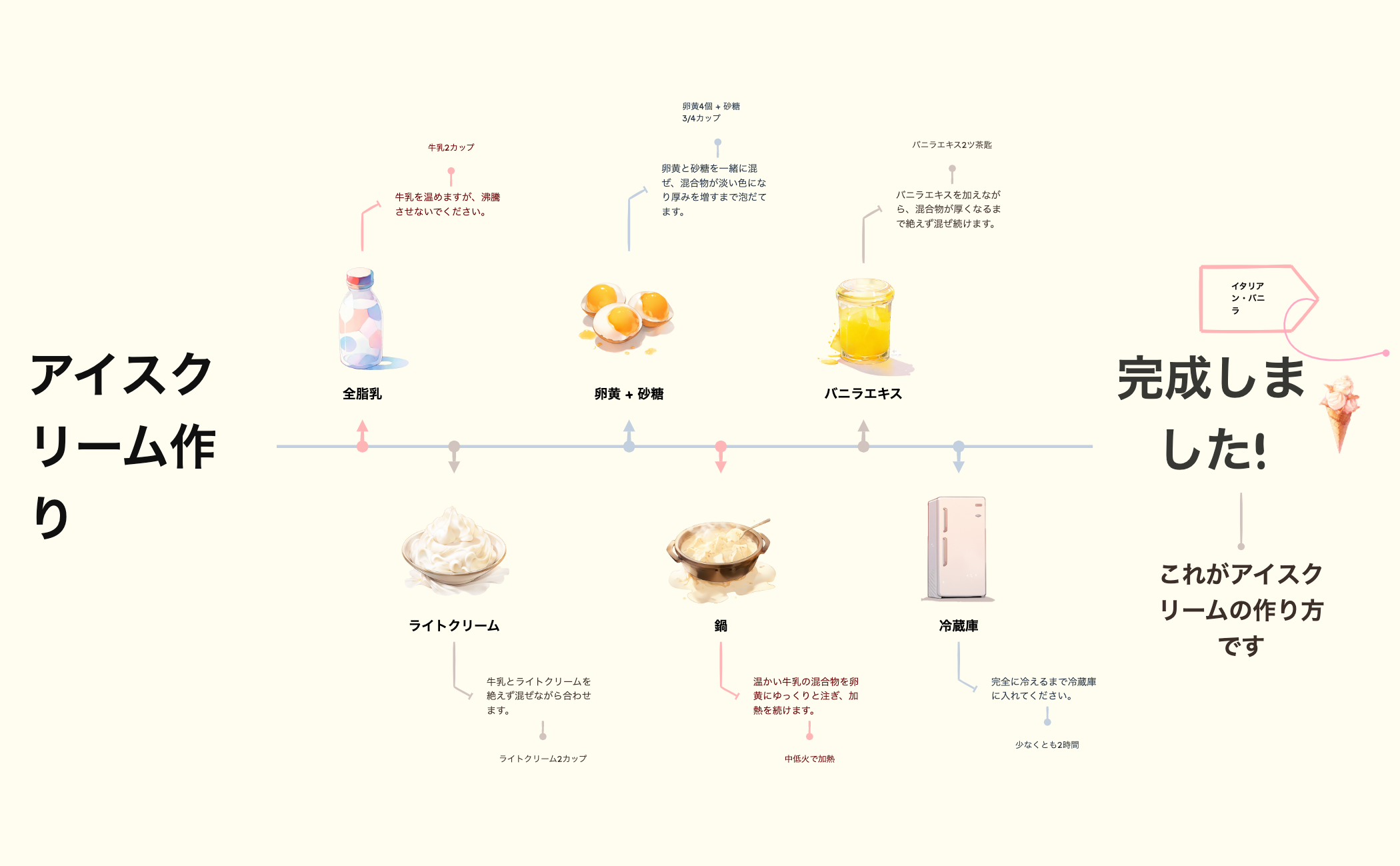 Thumbnail of mind map