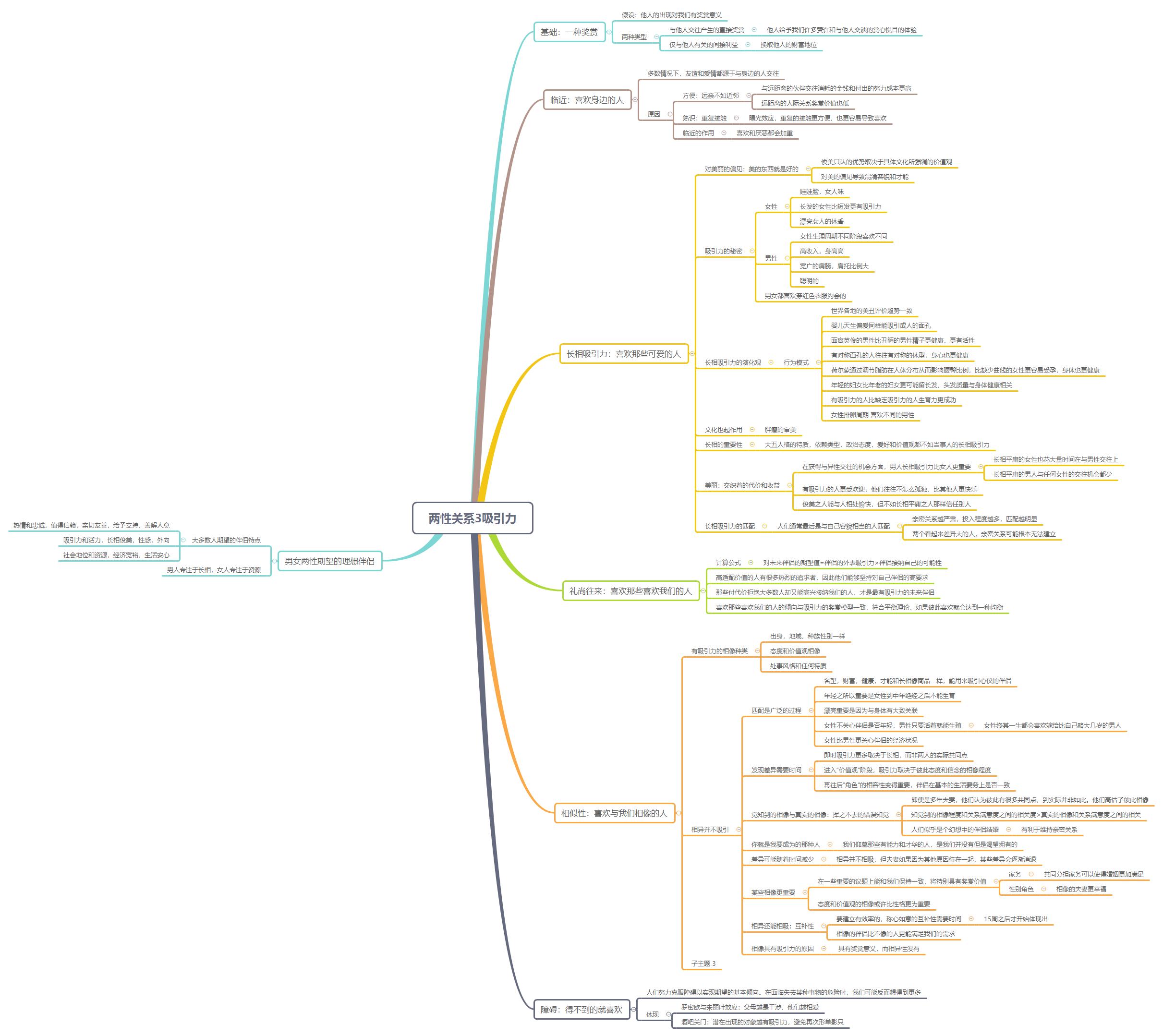 Thumbnail of mind map