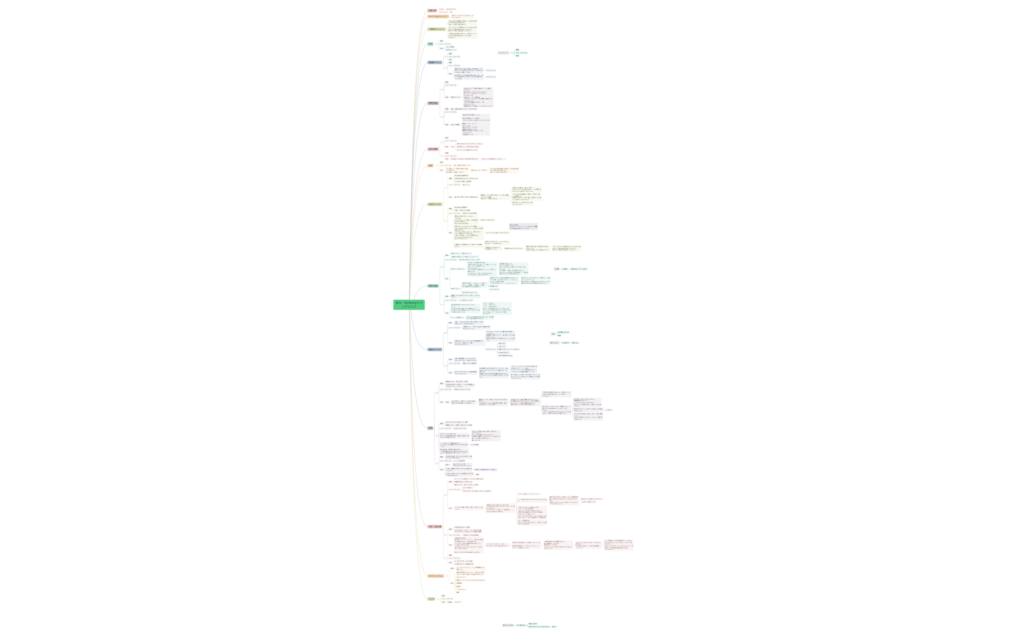Thumbnail of mind map