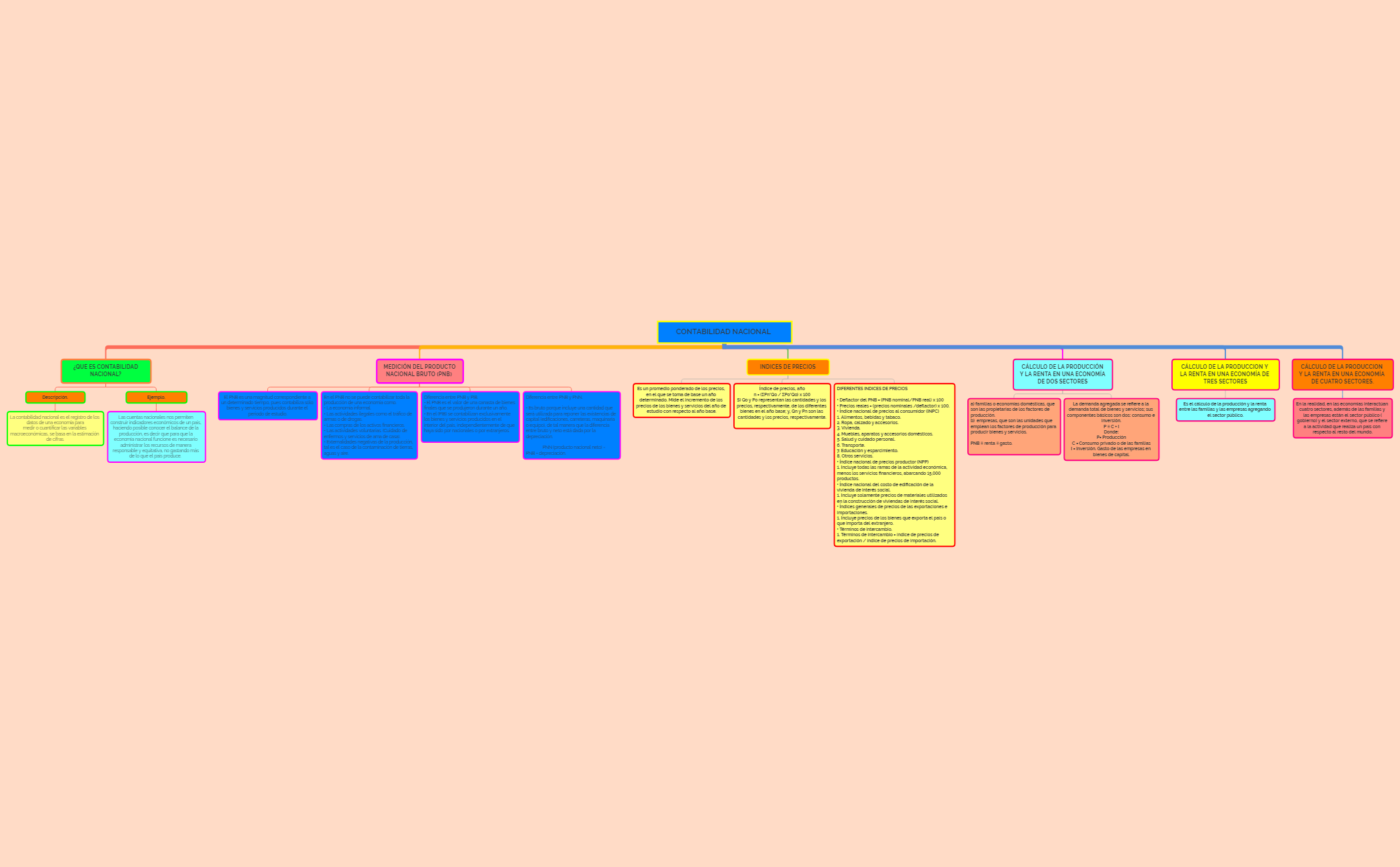 Thumbnail of mind map