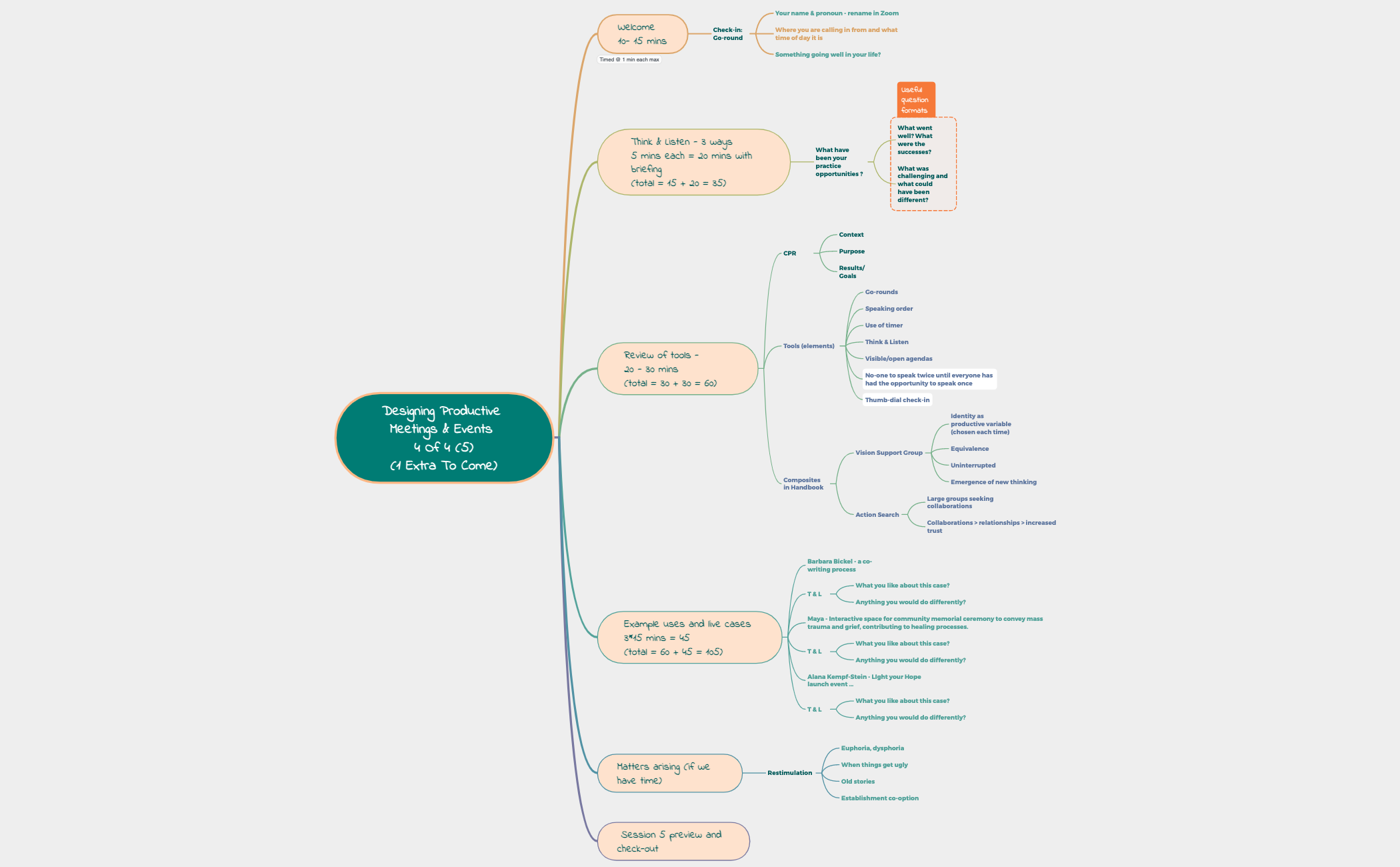 Thumbnail of mind map