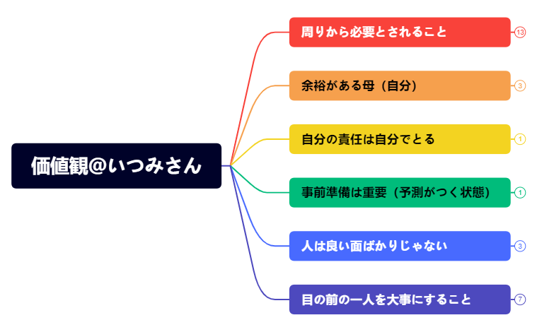 Thumbnail of mind map