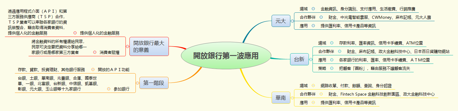 Thumbnail of mind map