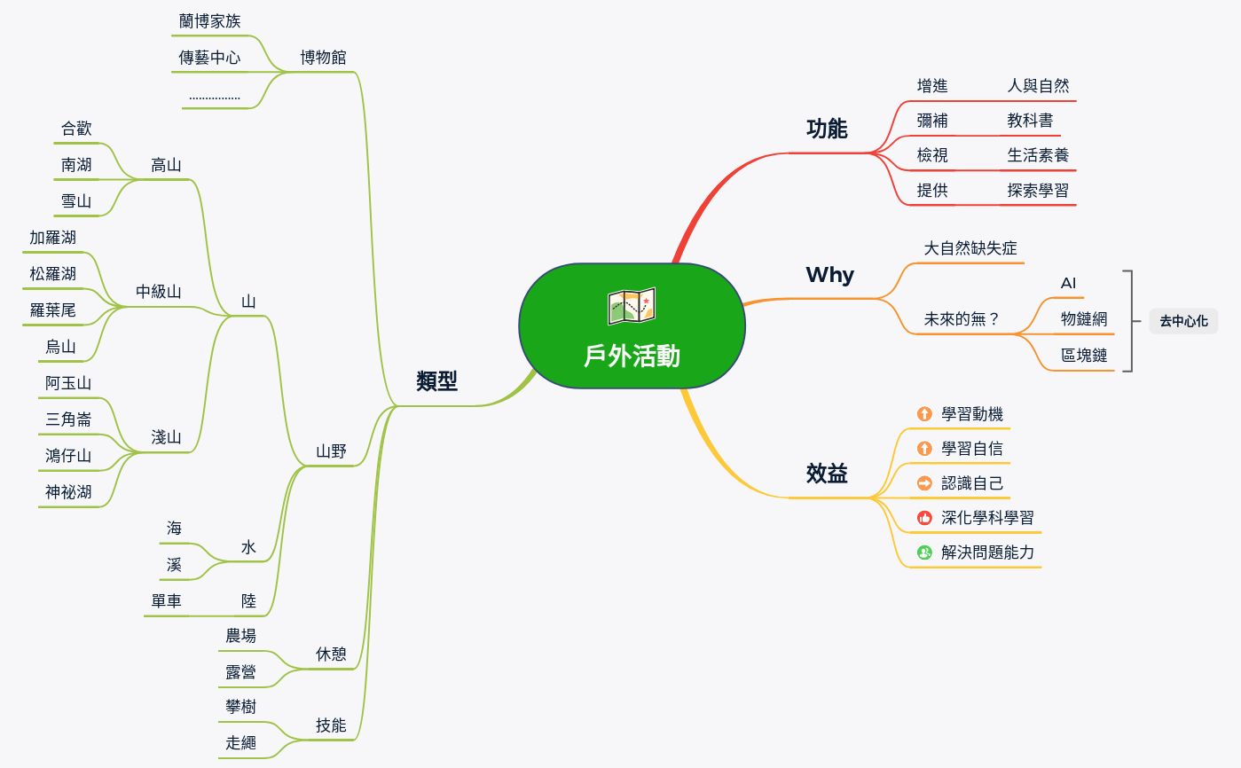 Thumbnail of mind map