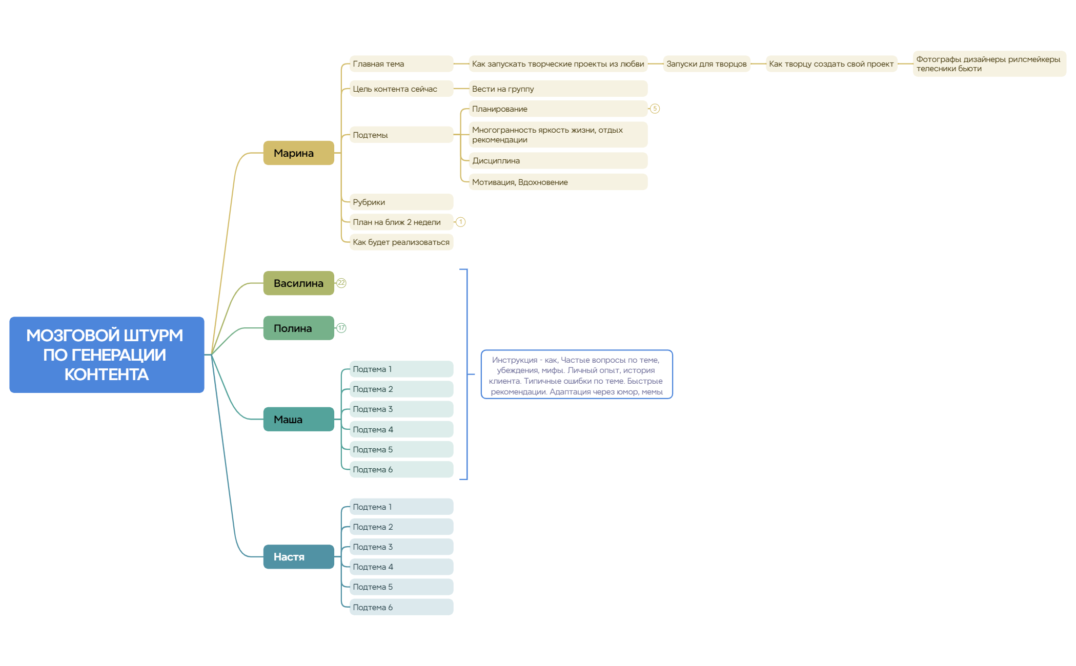 Thumbnail of mind map