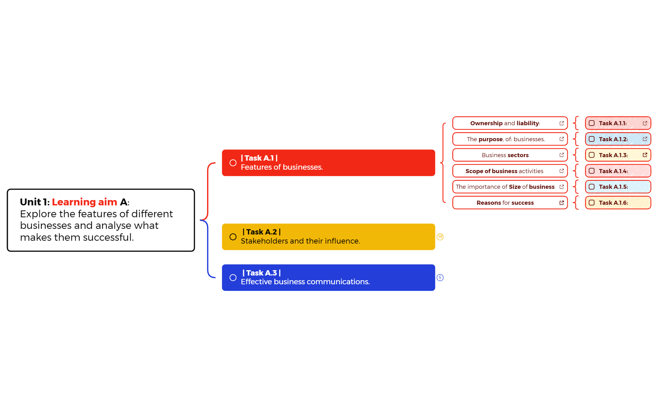 Thumbnail of mind map