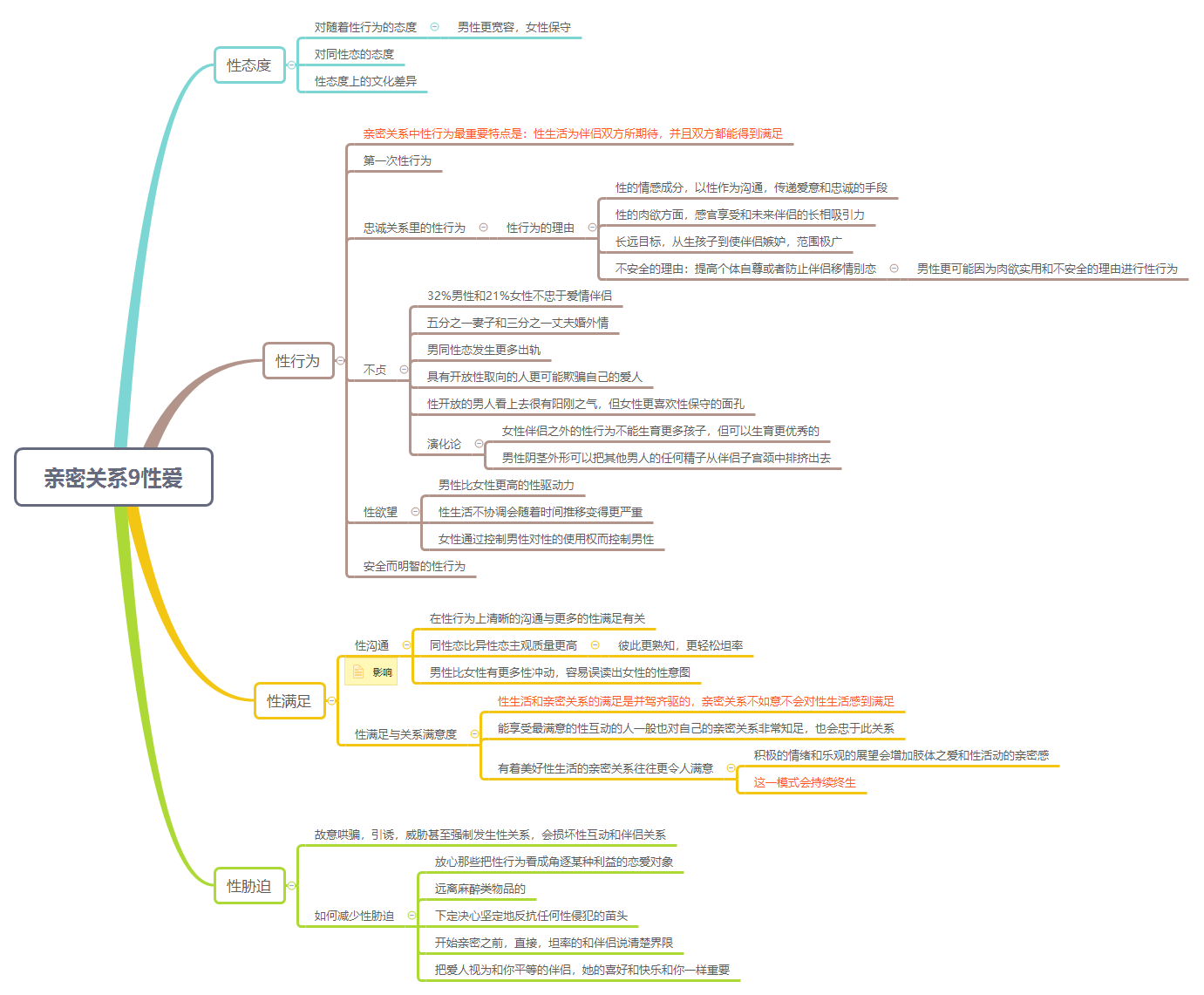 Thumbnail of mind map
