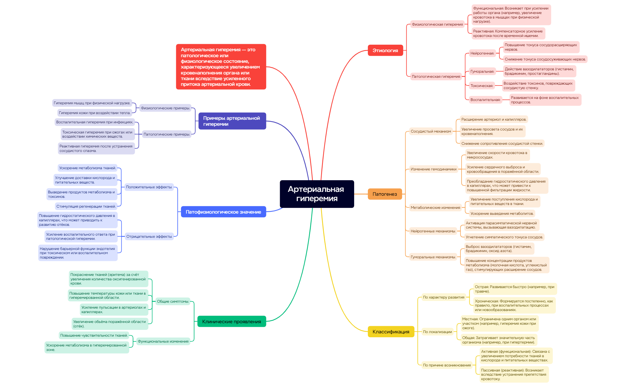 Thumbnail of mind map