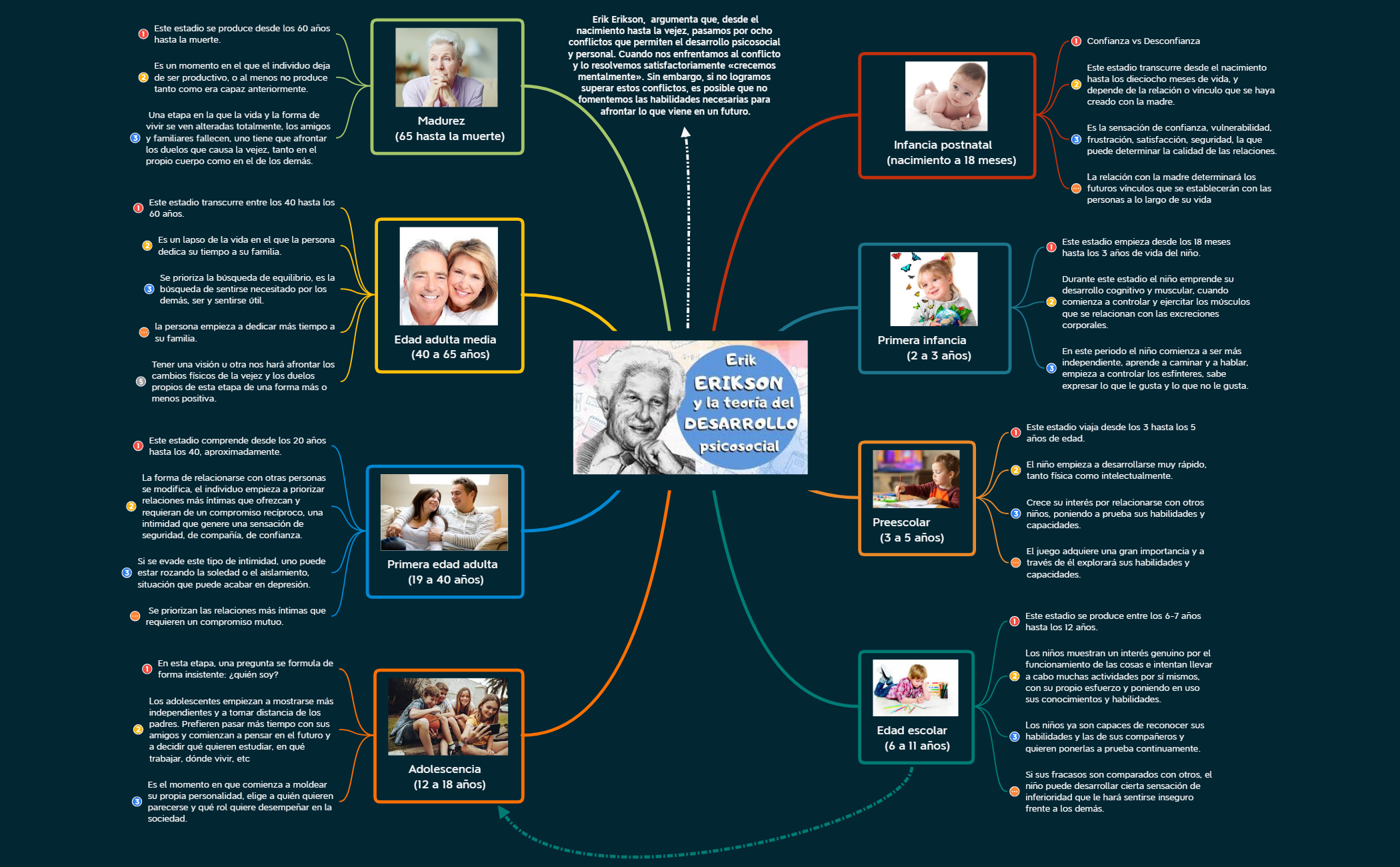 Thumbnail of mind map