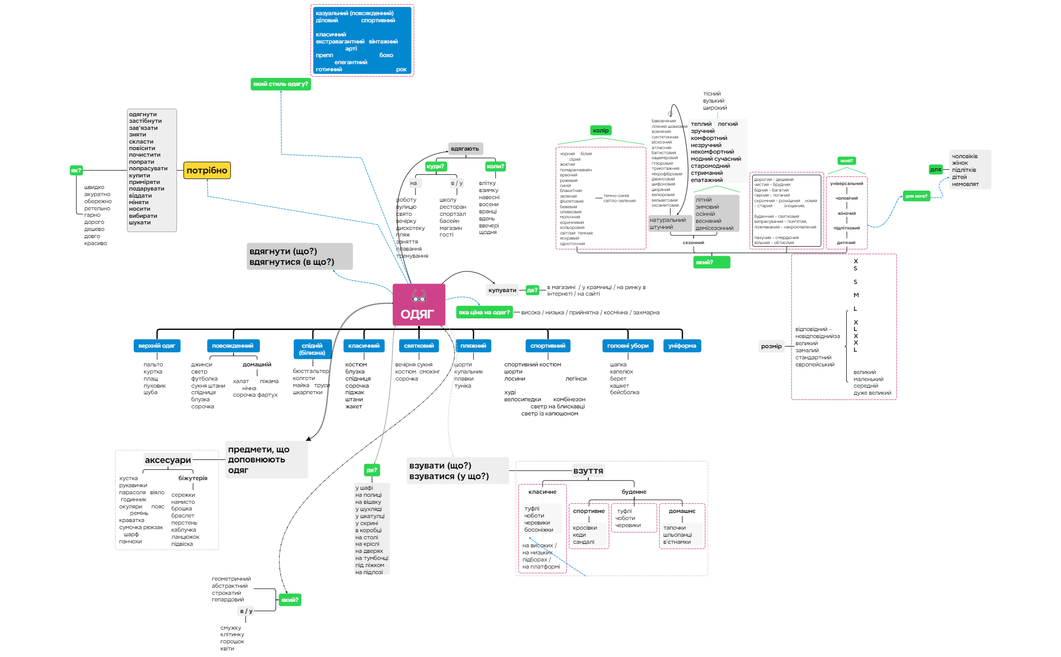 Thumbnail of mind map