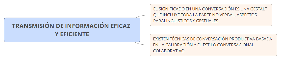 Thumbnail of mind map