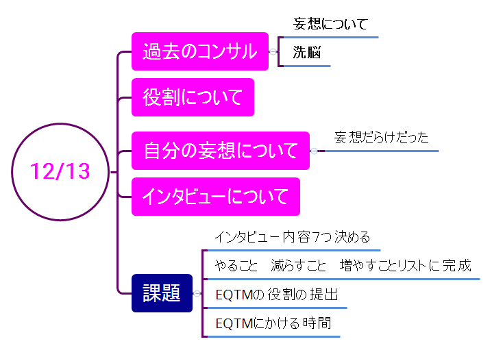 Thumbnail of mind map