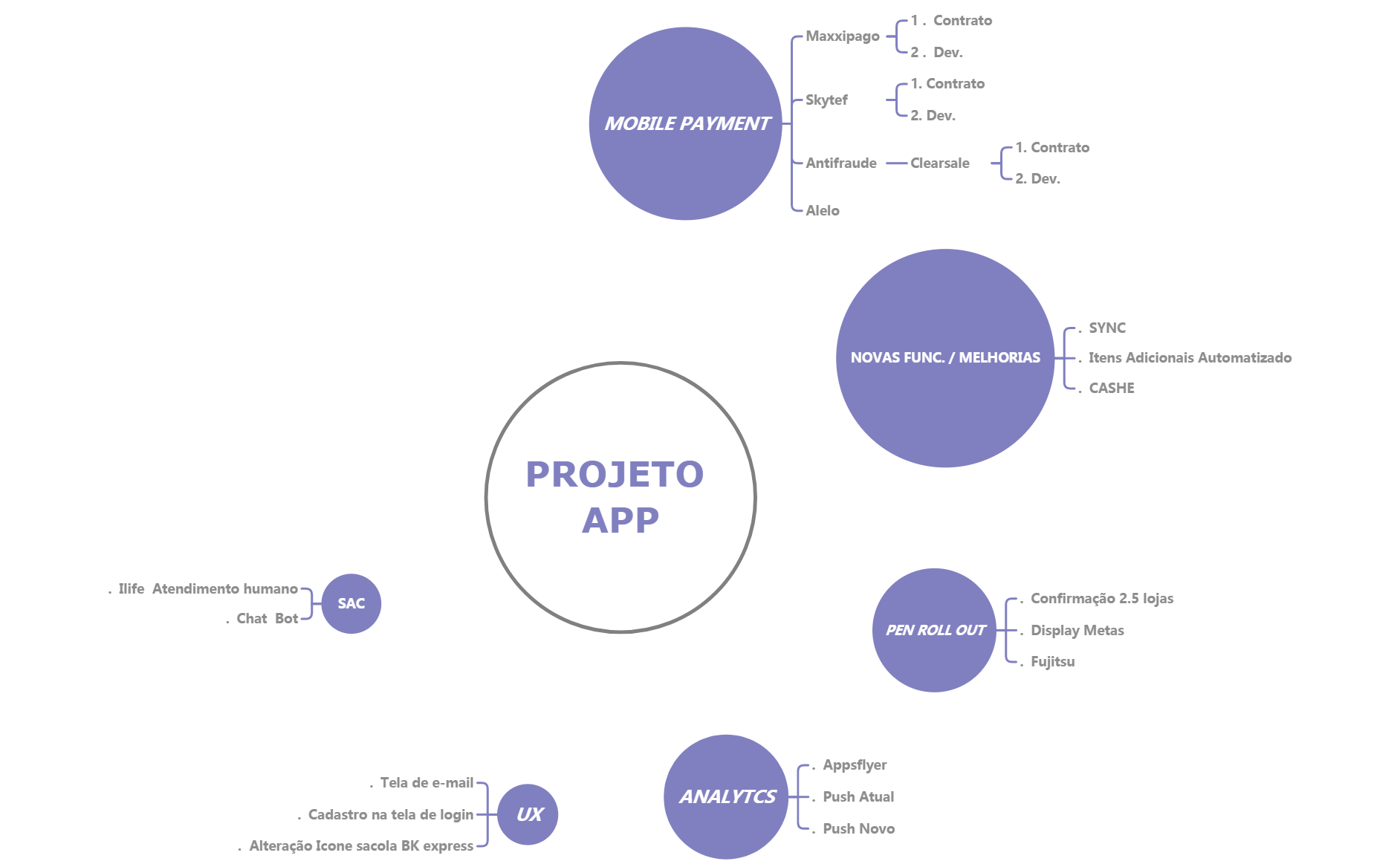 PROJETO APP # LEVANTAMENTO FRENTES # 11_06_18